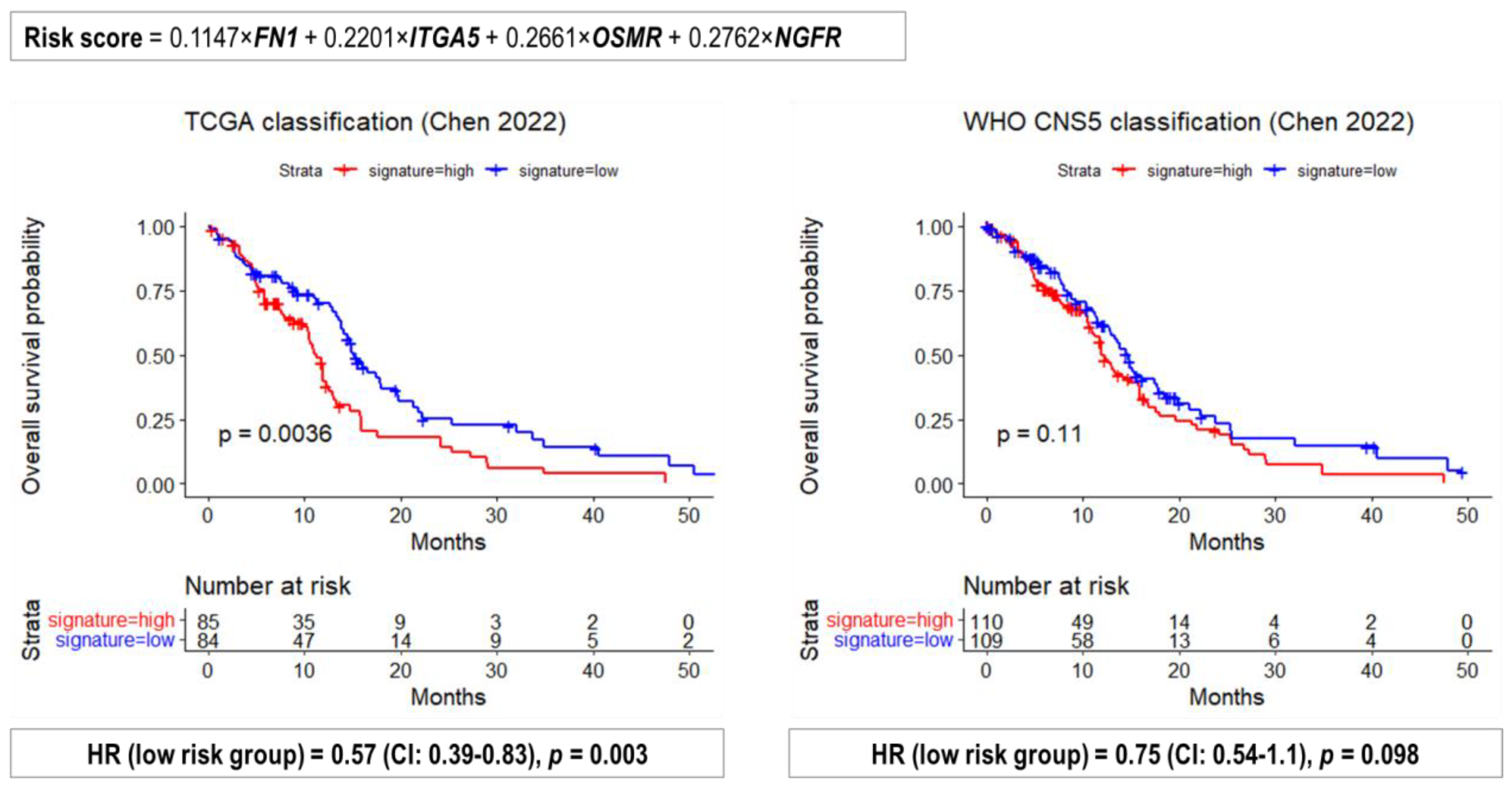 Ijms 24 00157 g011 Ijms 24 00157 g011
