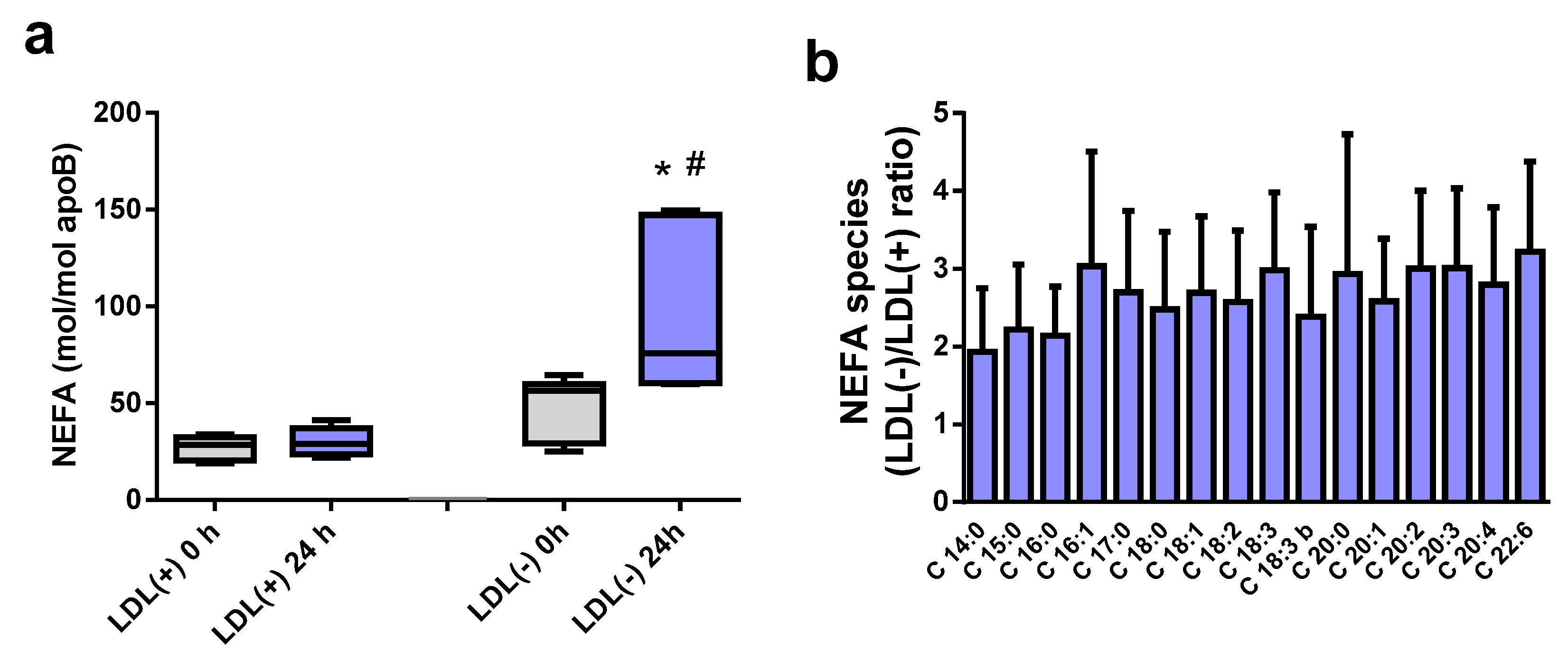 Ijms 24 00165 g002 Ijms 24 00165 g002