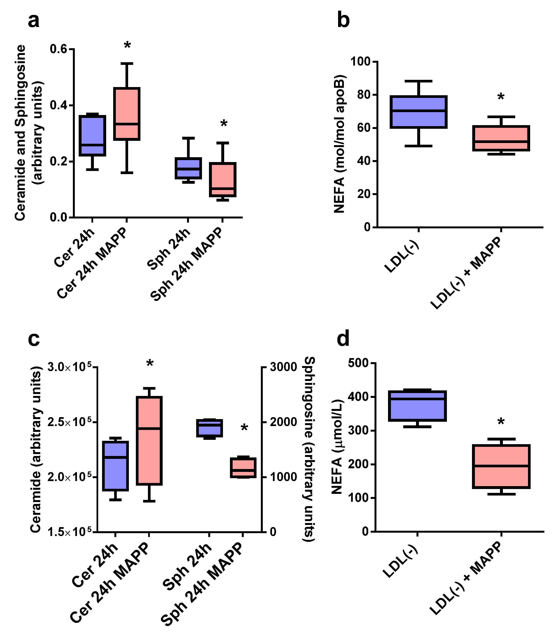 Ijms 24 00165 g003 Ijms 24 00165 g003