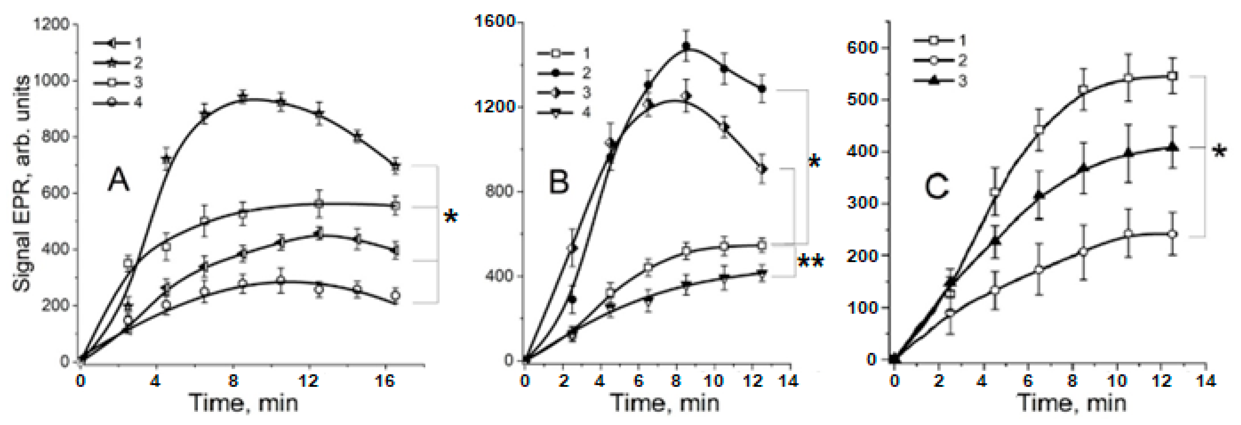 Ijms 24 00168 g004 Ijms 24 00168 g004