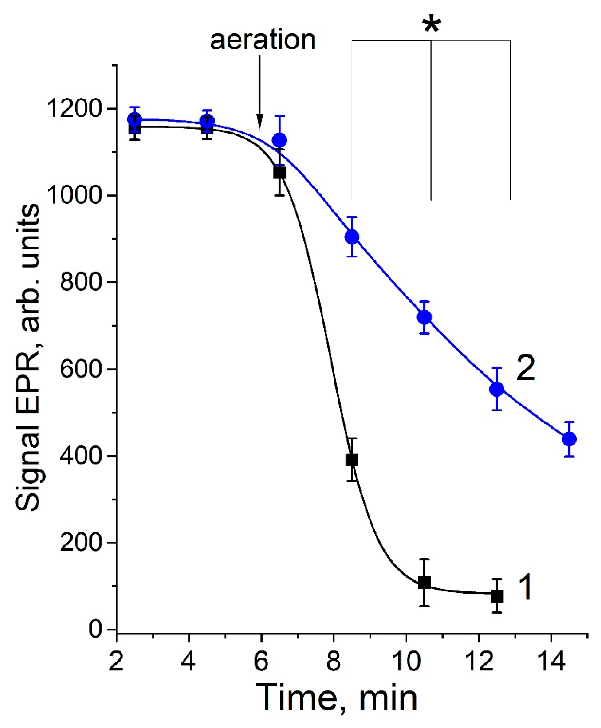 Ijms 24 00168 g008 Ijms 24 00168 g008