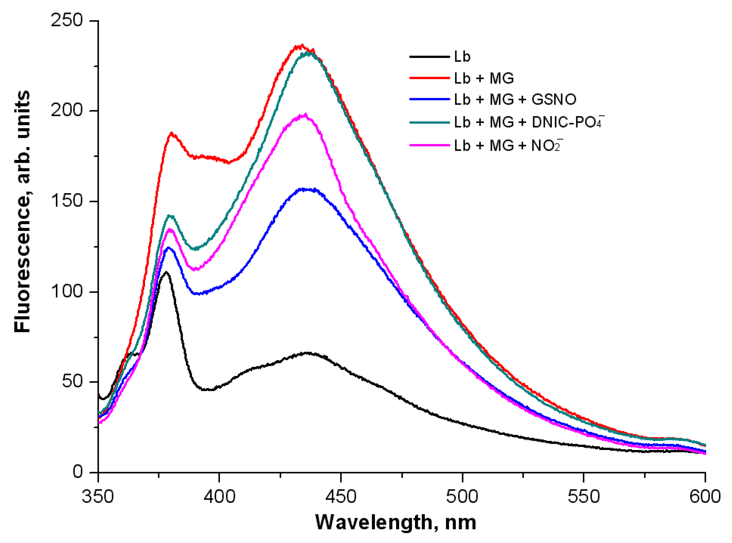Ijms 24 00168 g009 Ijms 24 00168 g009