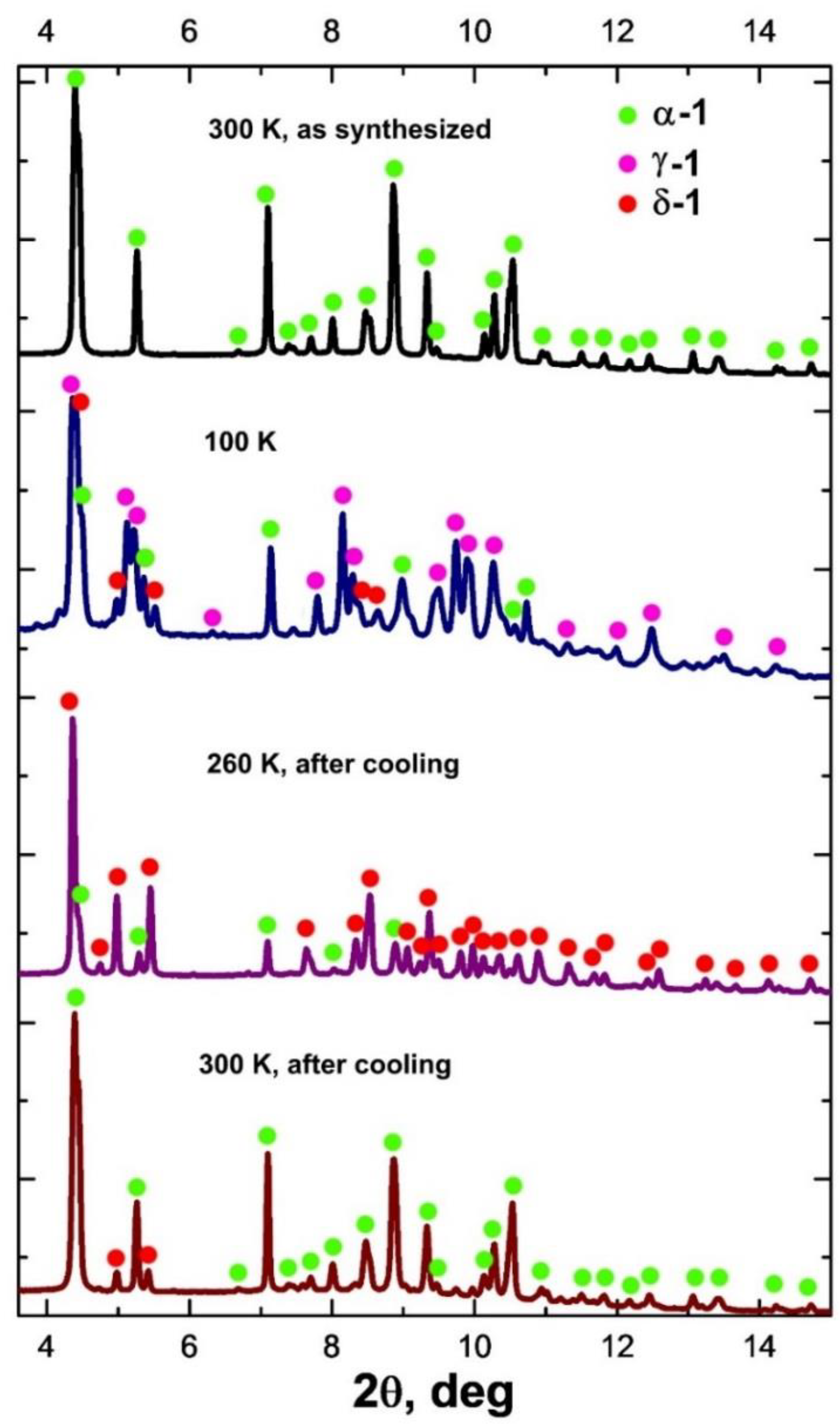 Ijms 24 00215 g002 Ijms 24 00215 g002