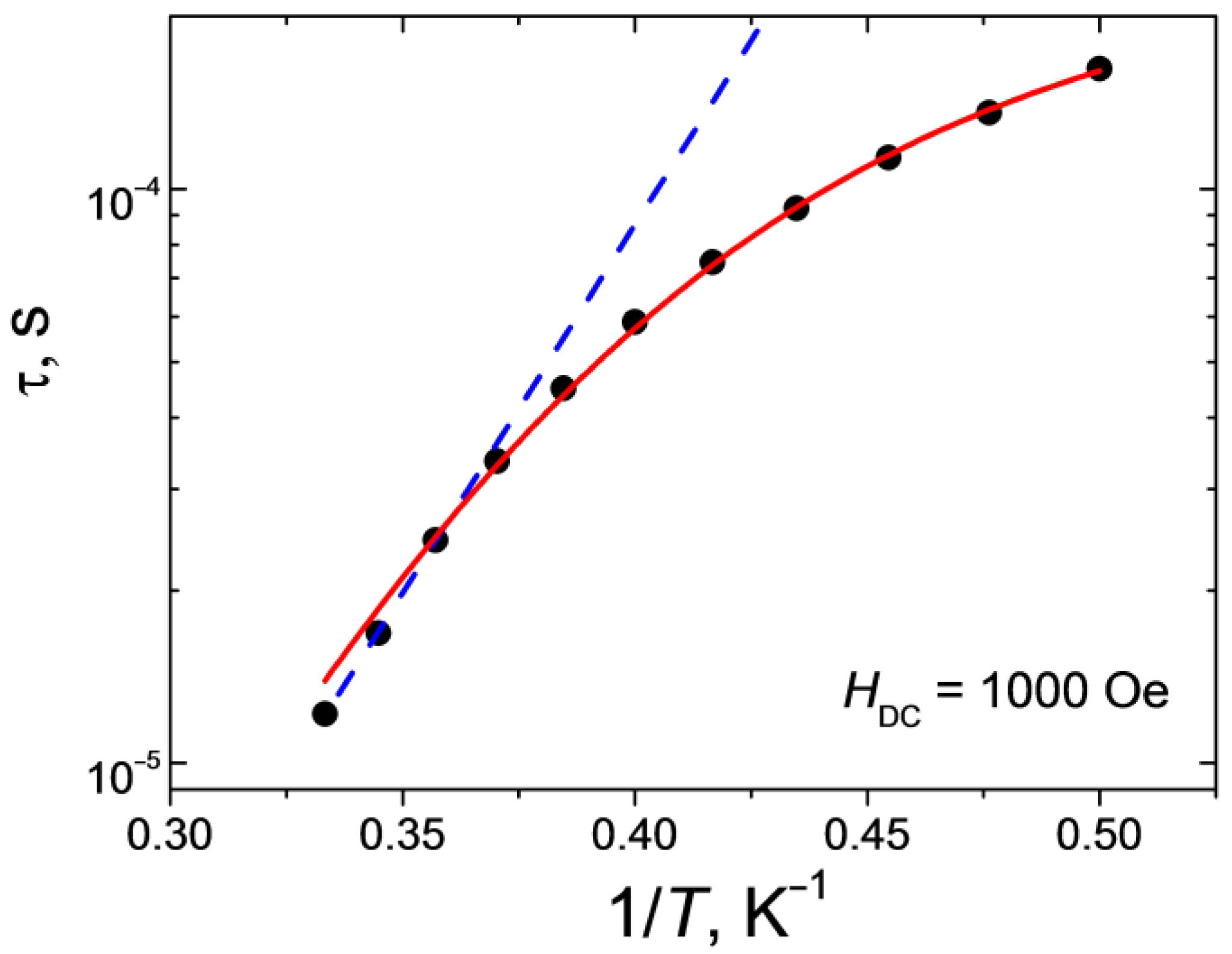 Ijms 24 00215 g009 Ijms 24 00215 g009