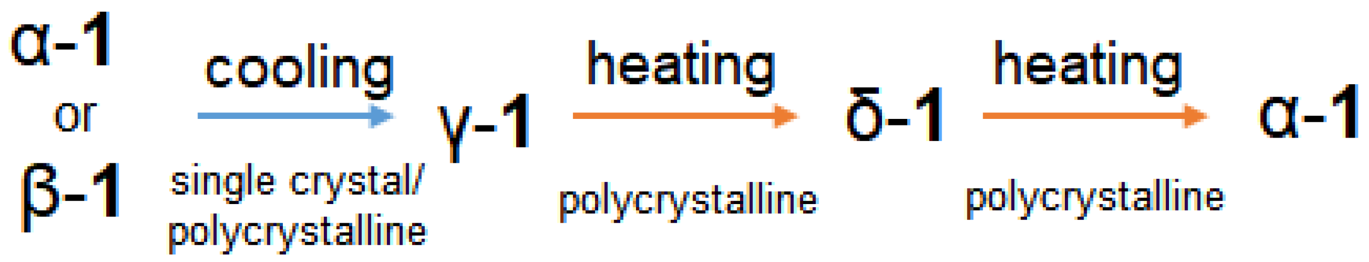 Ijms 24 00215 sch001 Ijms 24 00215 sch001