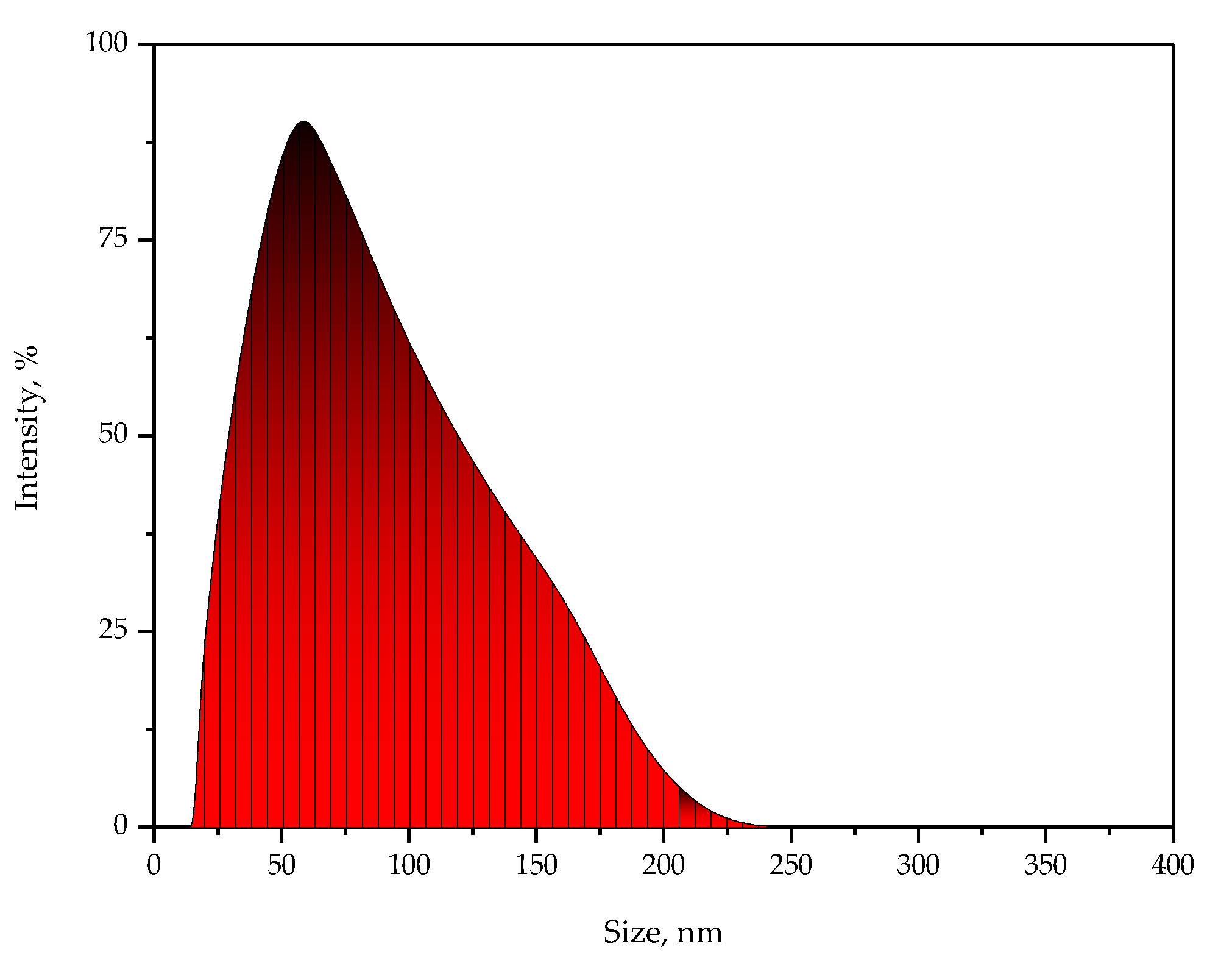 Ijms 24 00217 g001 Ijms 24 00217 g001