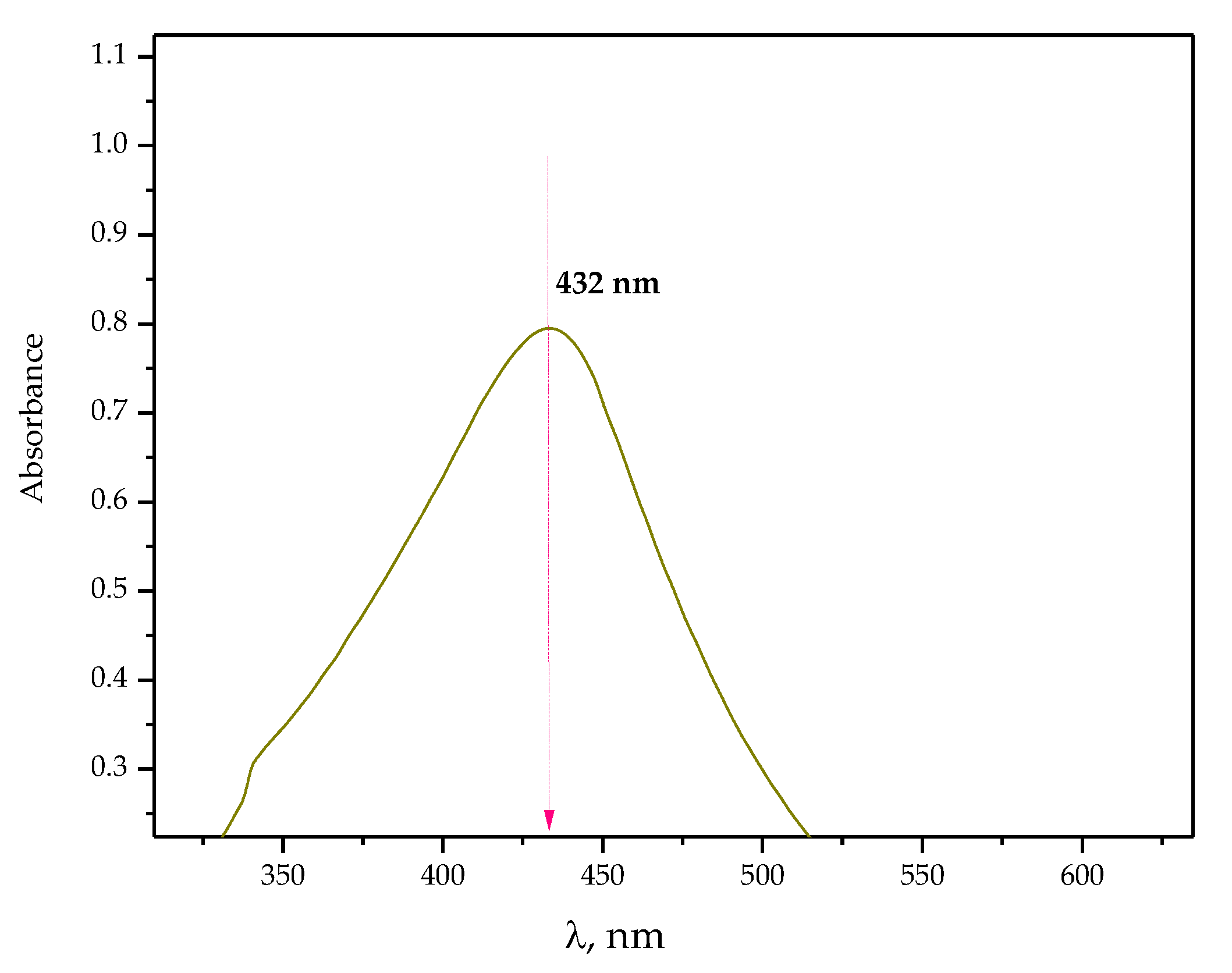 Ijms 24 00217 g002 Ijms 24 00217 g002