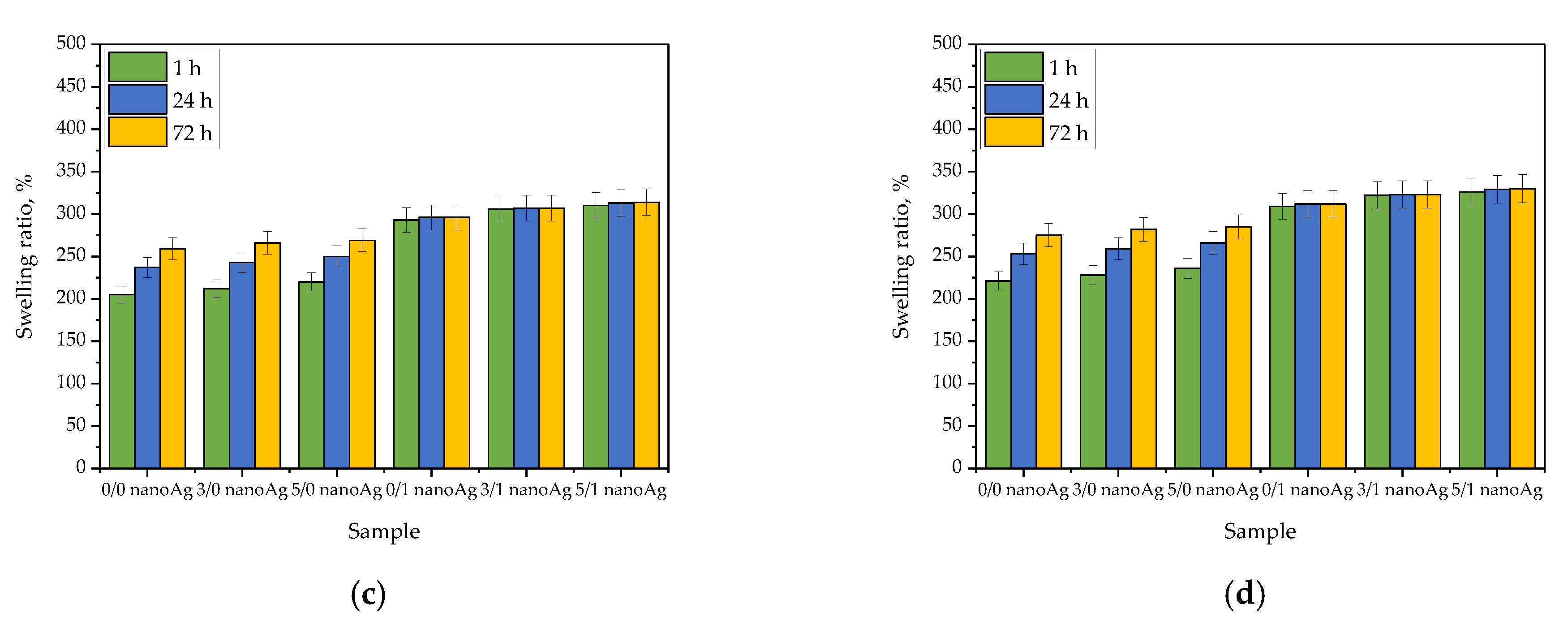 Ijms 24 00217 g003b Ijms 24 00217 g003b