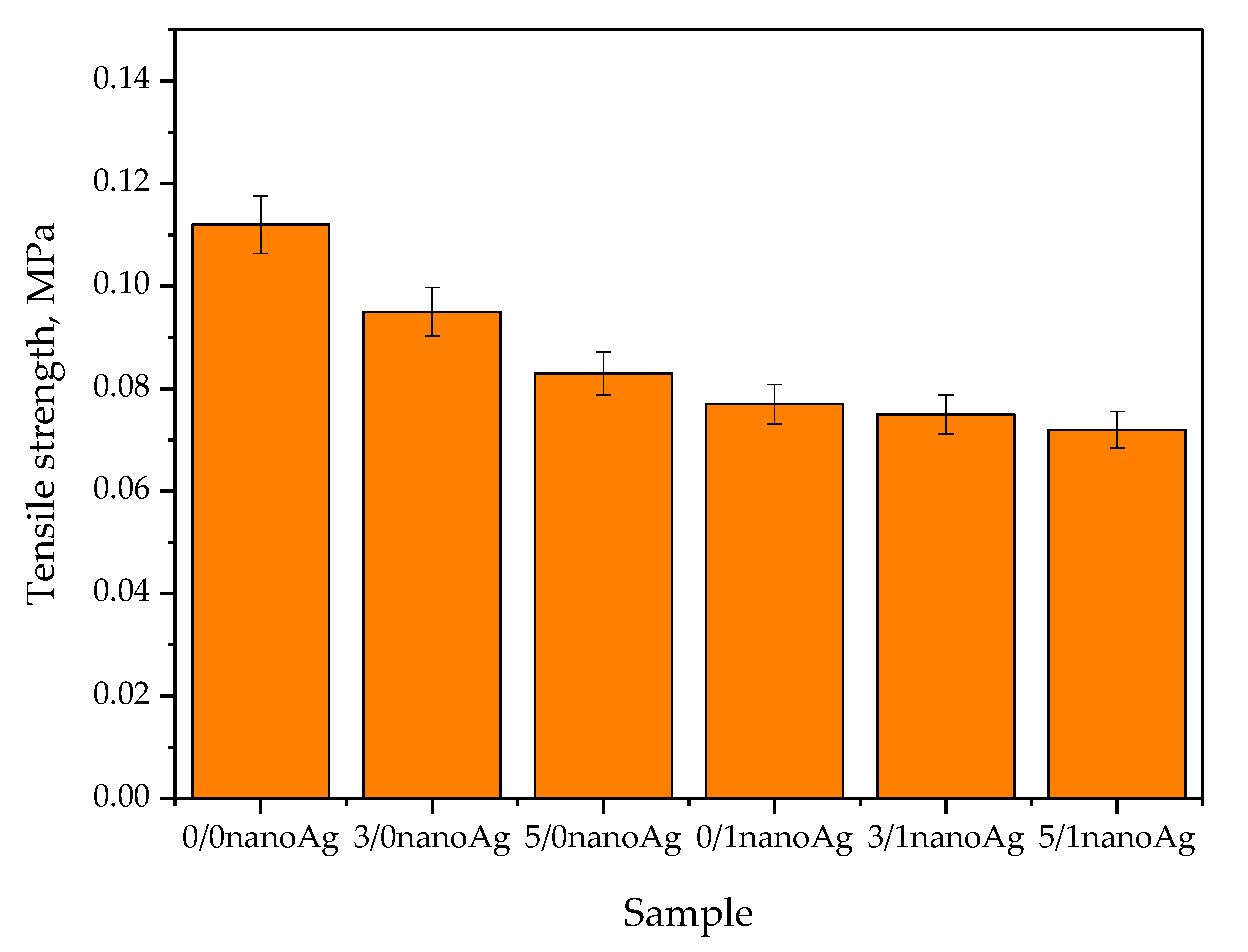 Ijms 24 00217 g010 Ijms 24 00217 g010