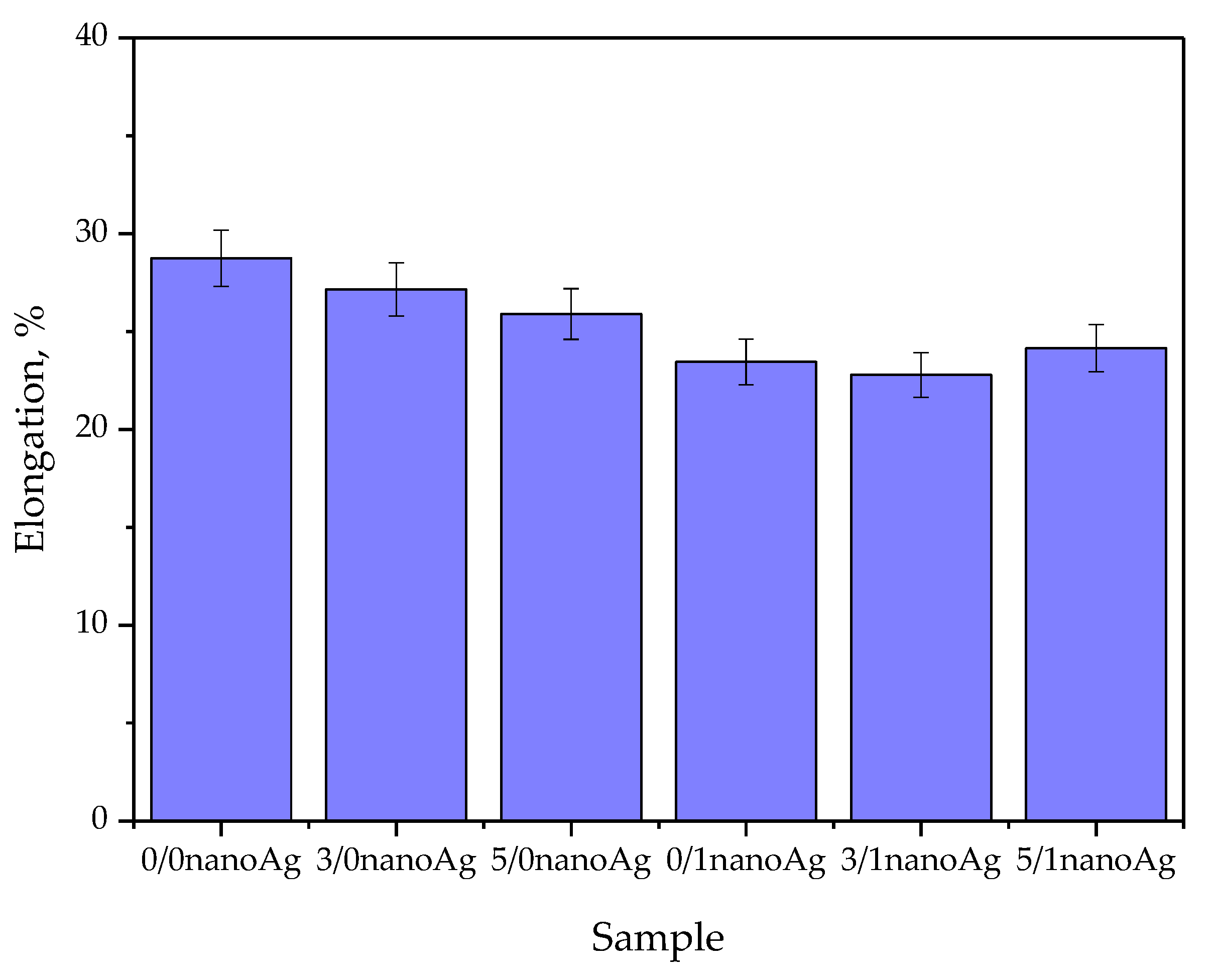 Ijms 24 00217 g011 Ijms 24 00217 g011