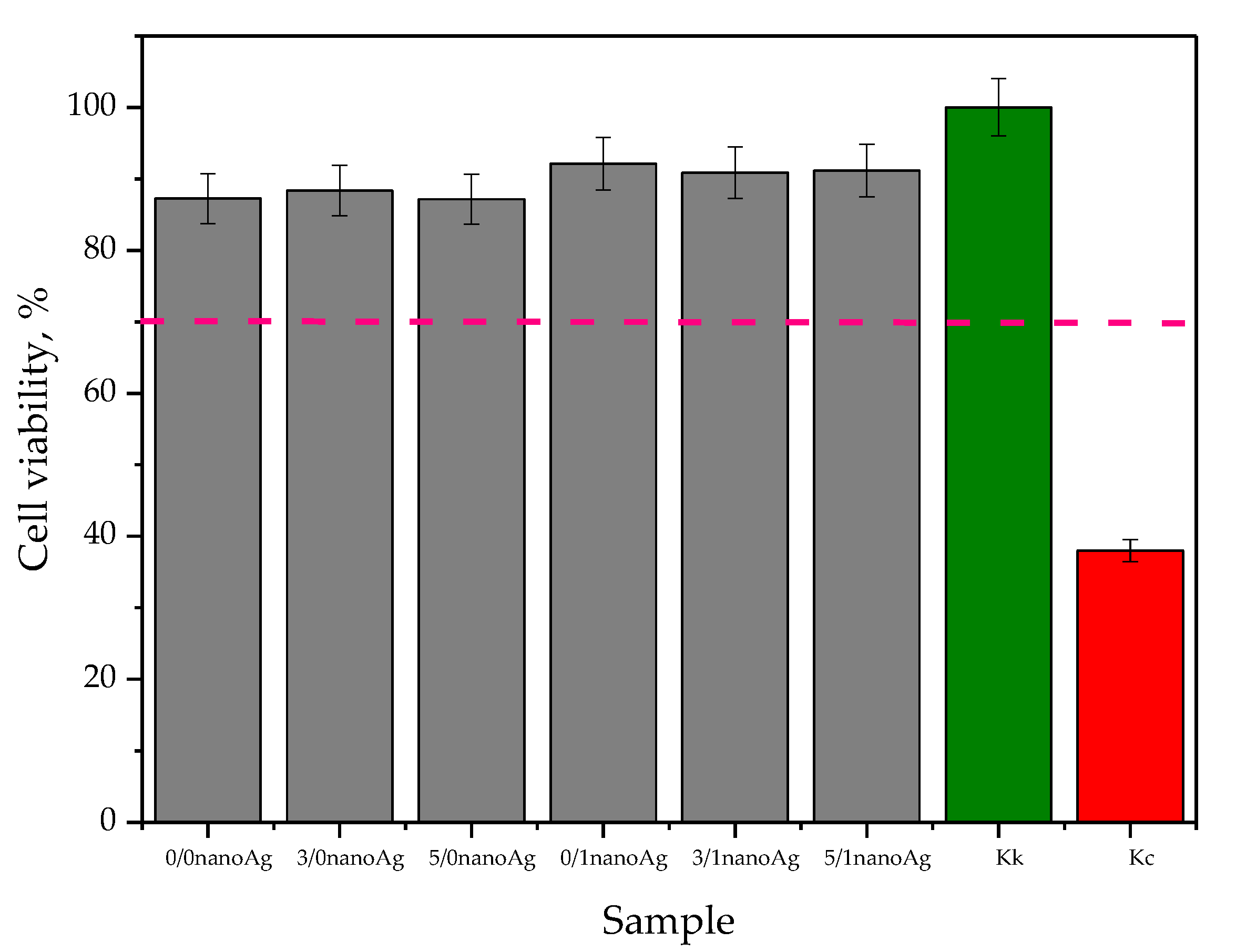 Ijms 24 00217 g012 Ijms 24 00217 g012