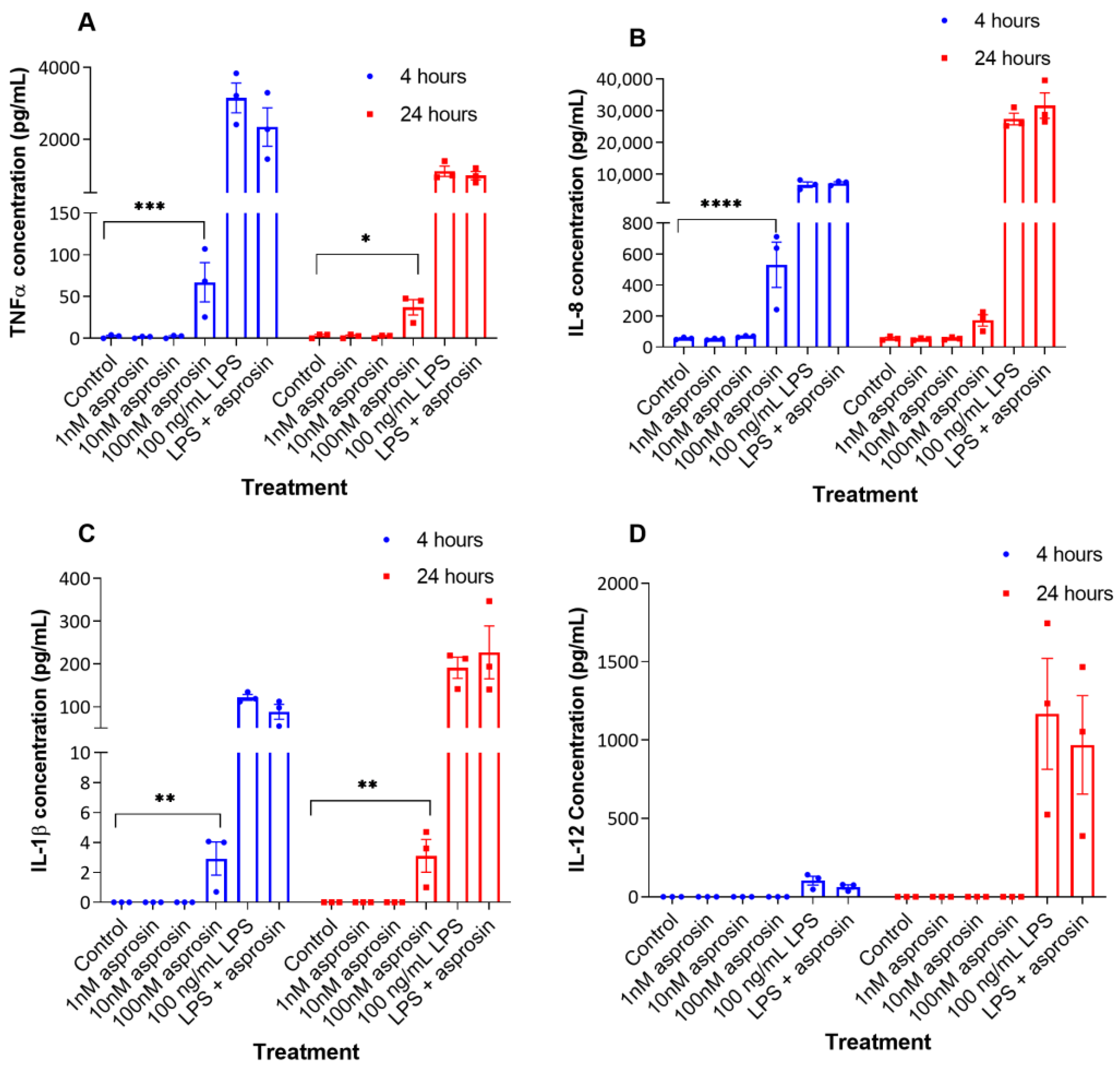 Ijms 24 00227 g002 Ijms 24 00227 g002