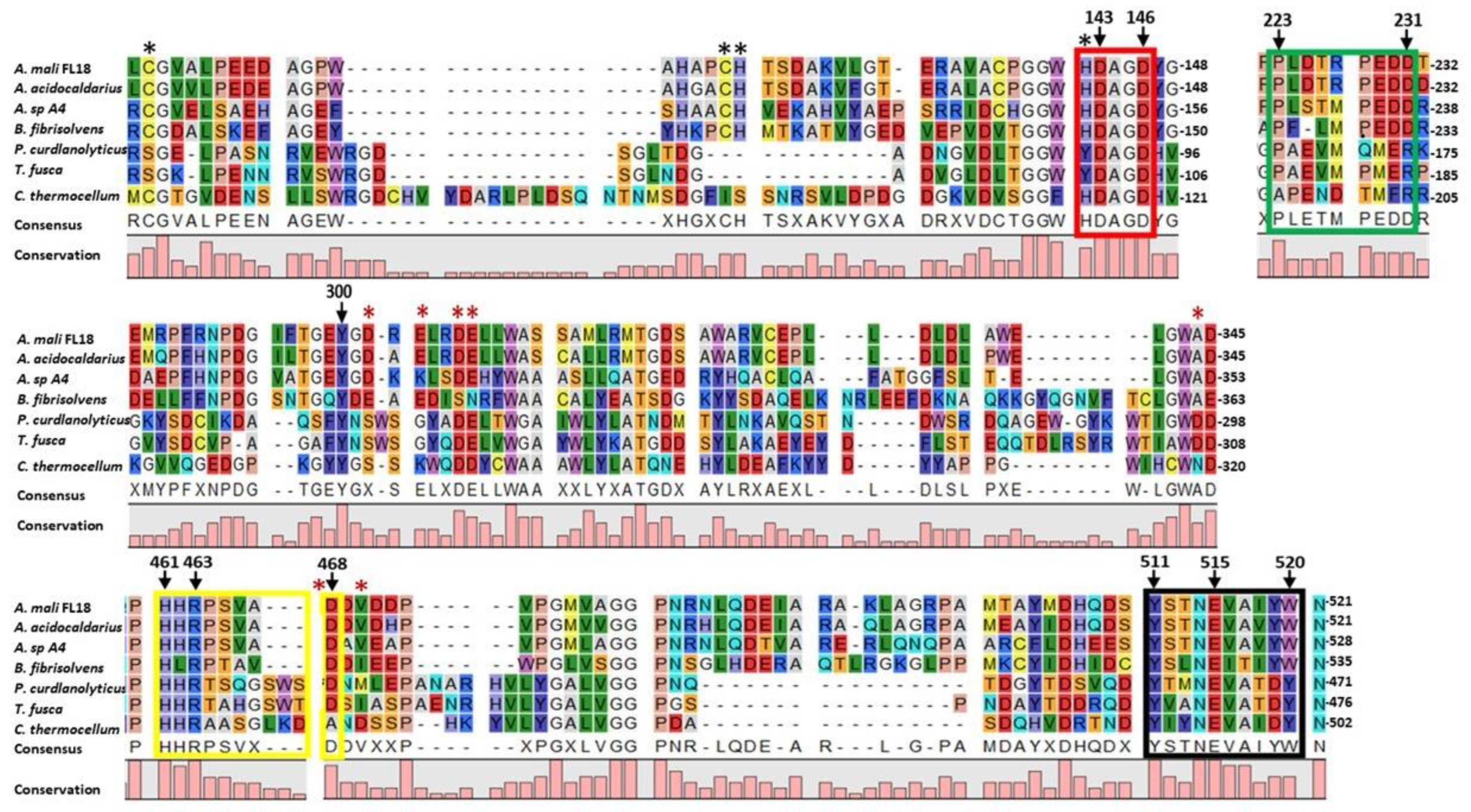 Ijms 24 00243 g002 Ijms 24 00243 g002