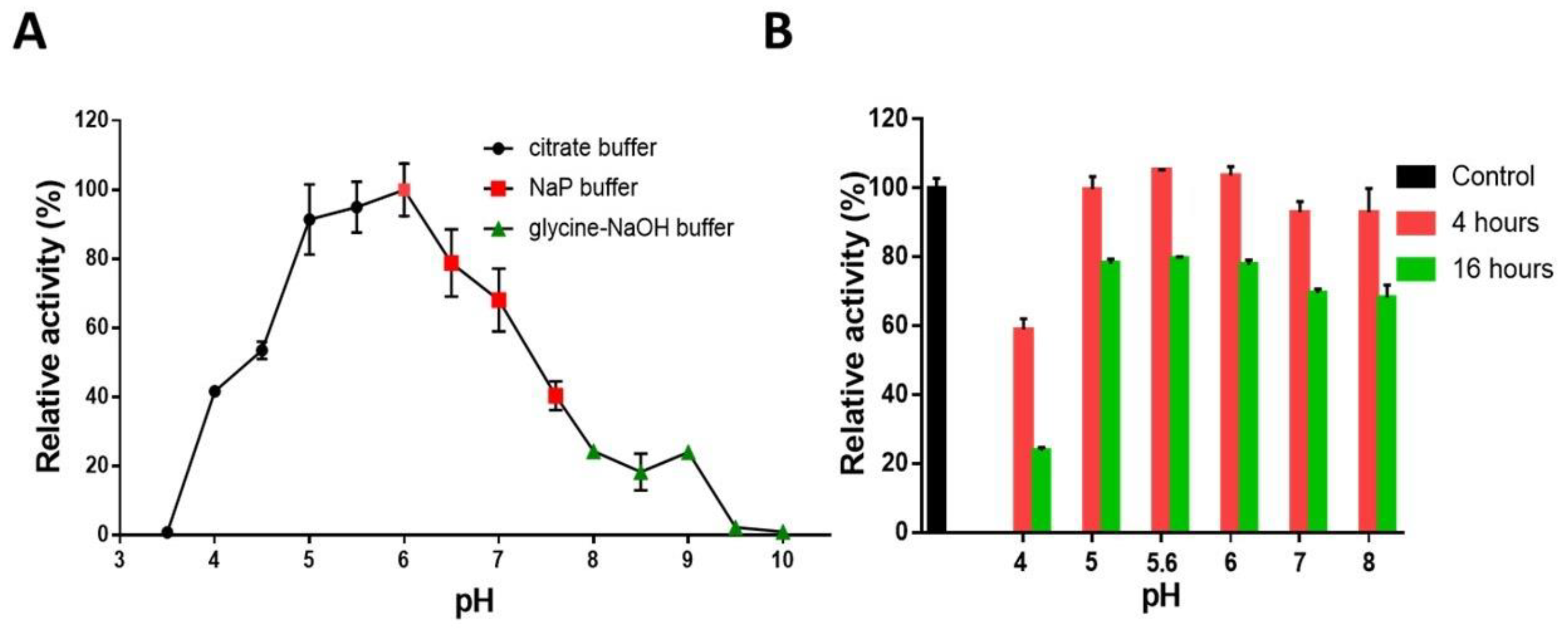 Ijms 24 00243 g005 Ijms 24 00243 g005