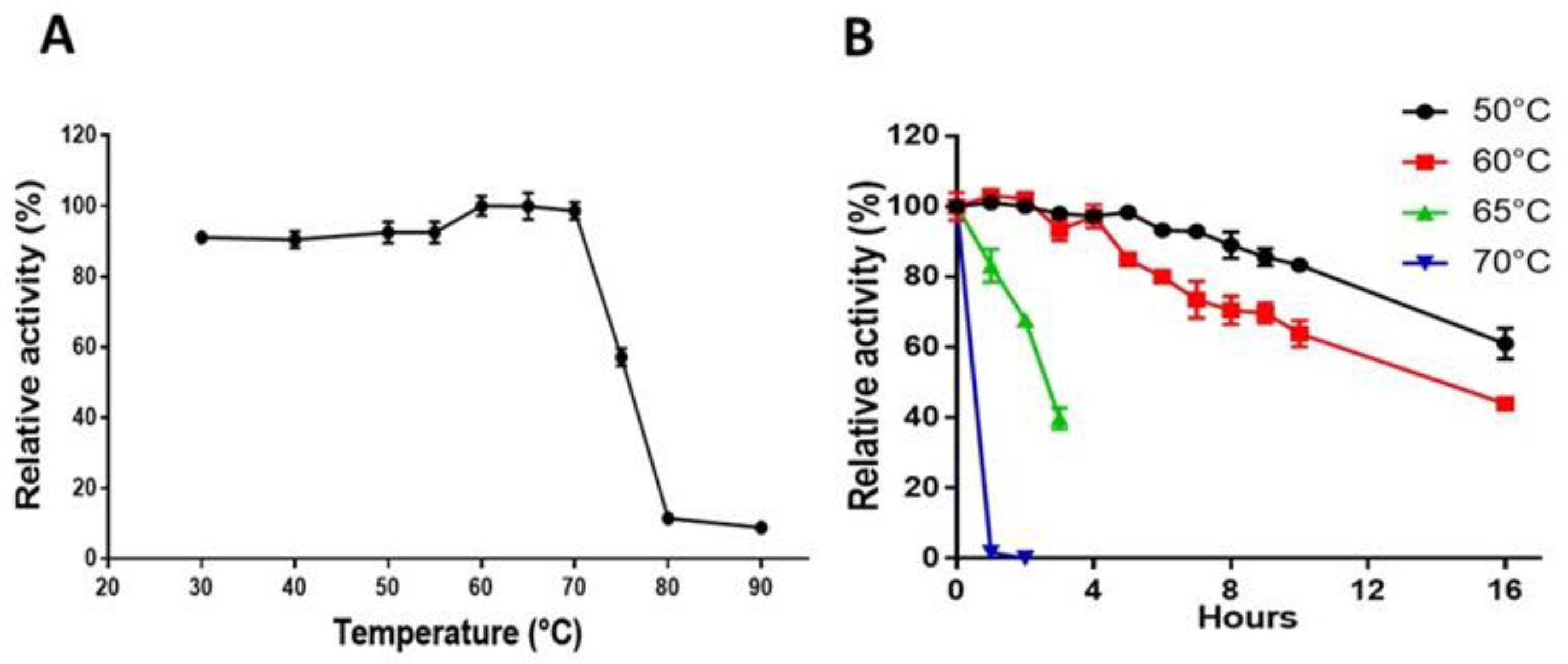 Ijms 24 00243 g006 Ijms 24 00243 g006