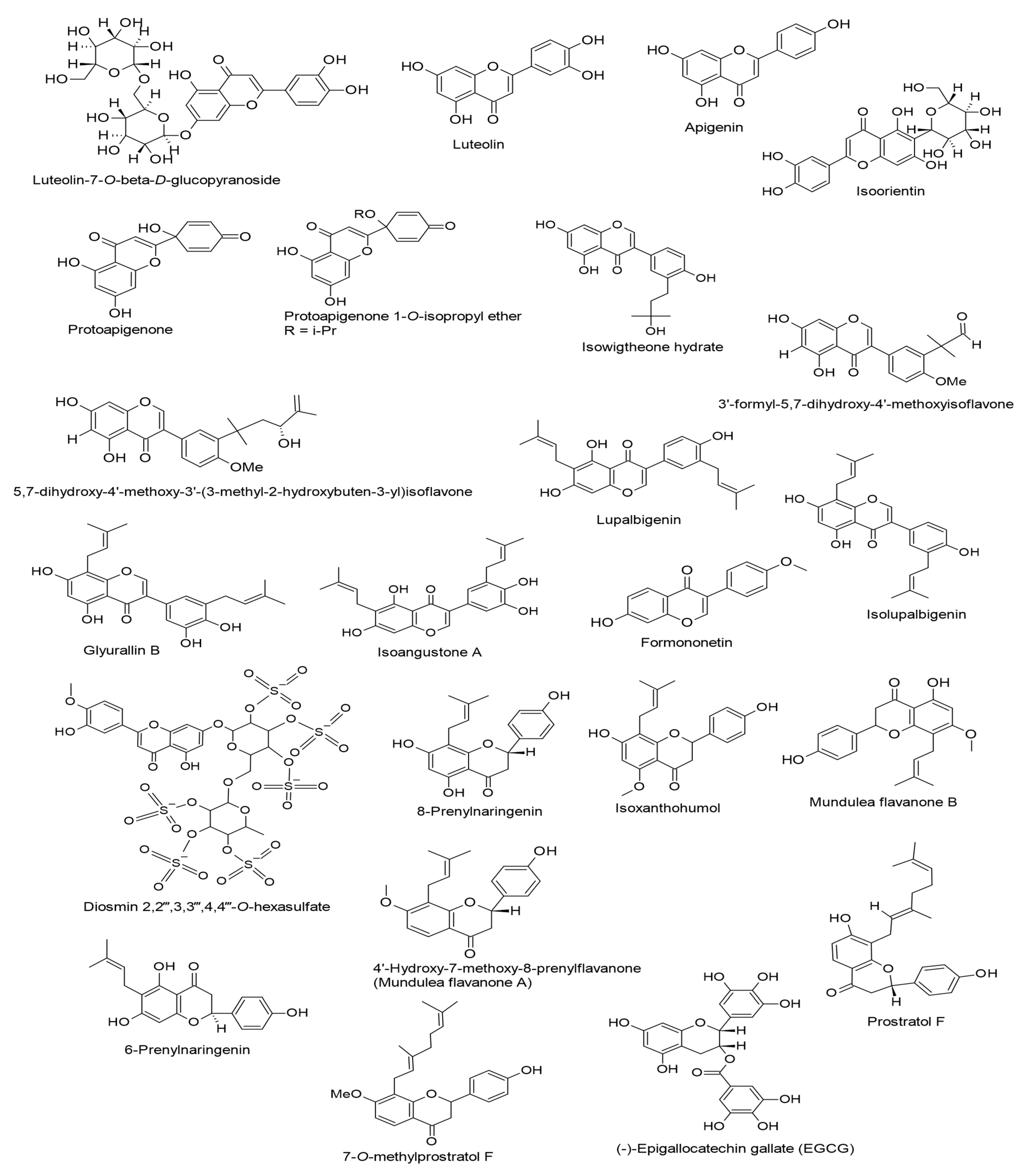 Ijms 24 00247 g002a Ijms 24 00247 g002a