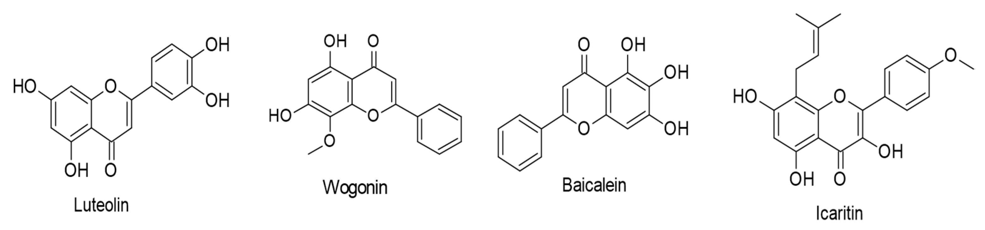 Ijms 24 00247 g003 Ijms 24 00247 g003