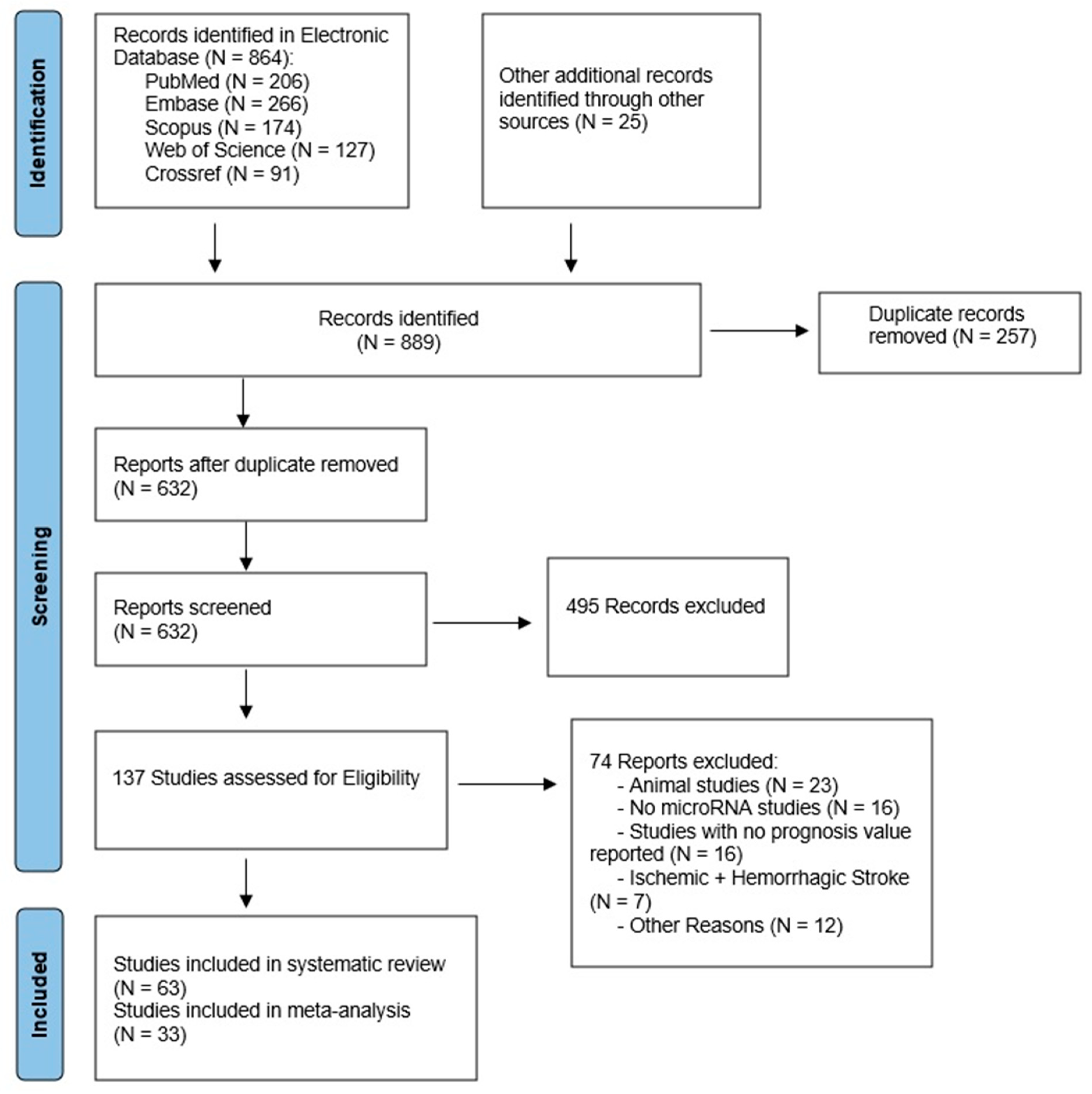 IJMS | Free Full-Text | Circulating MicroRNAs And Extracellular Vesicle ...