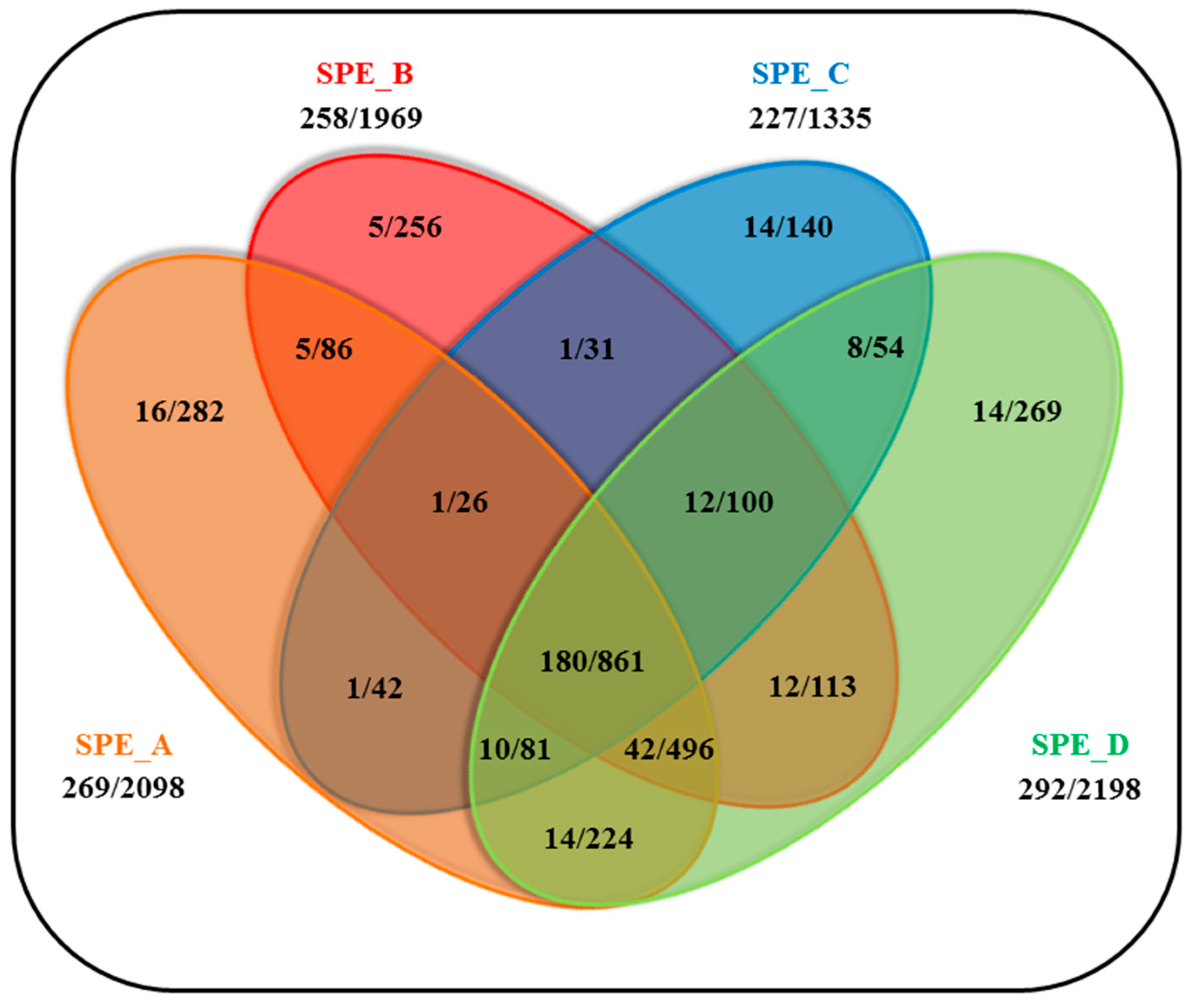 Ijms 24 00273 g003 Ijms 24 00273 g003