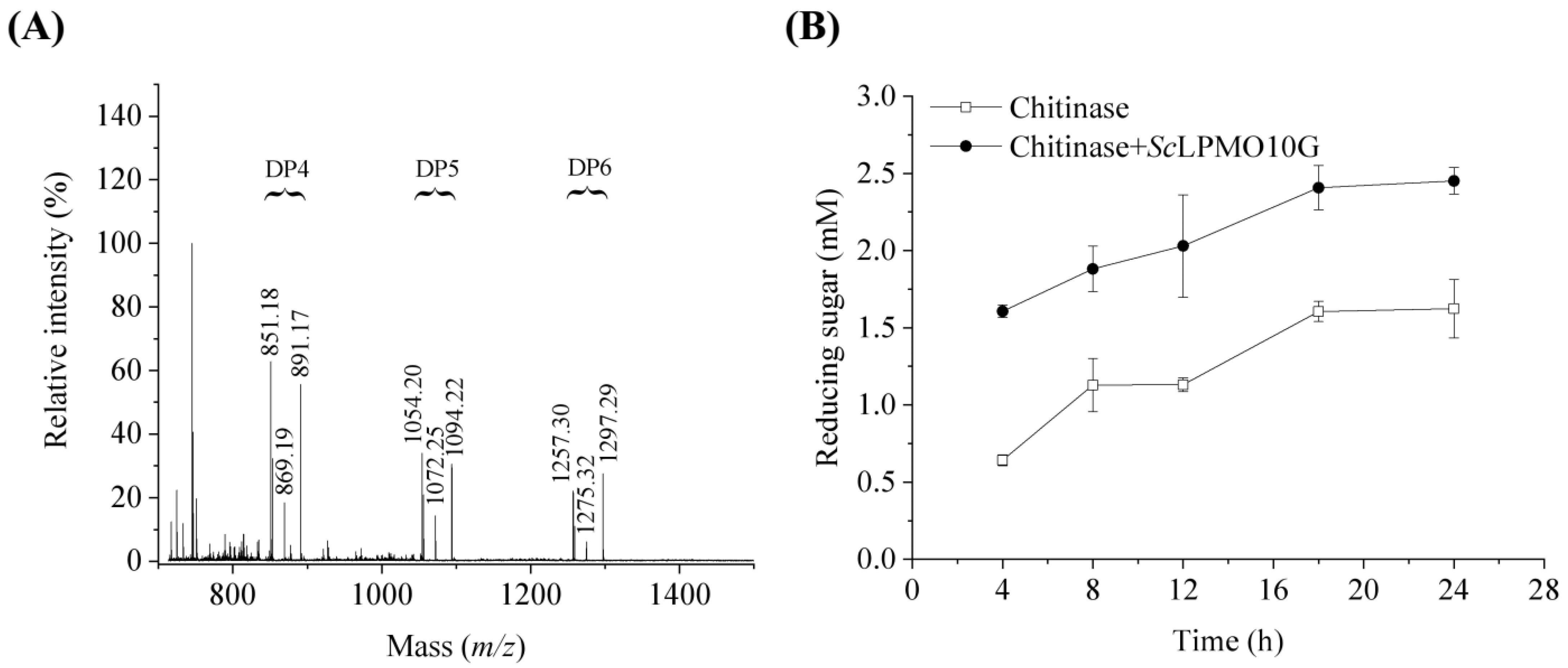Ijms 24 00275 g002 Ijms 24 00275 g002