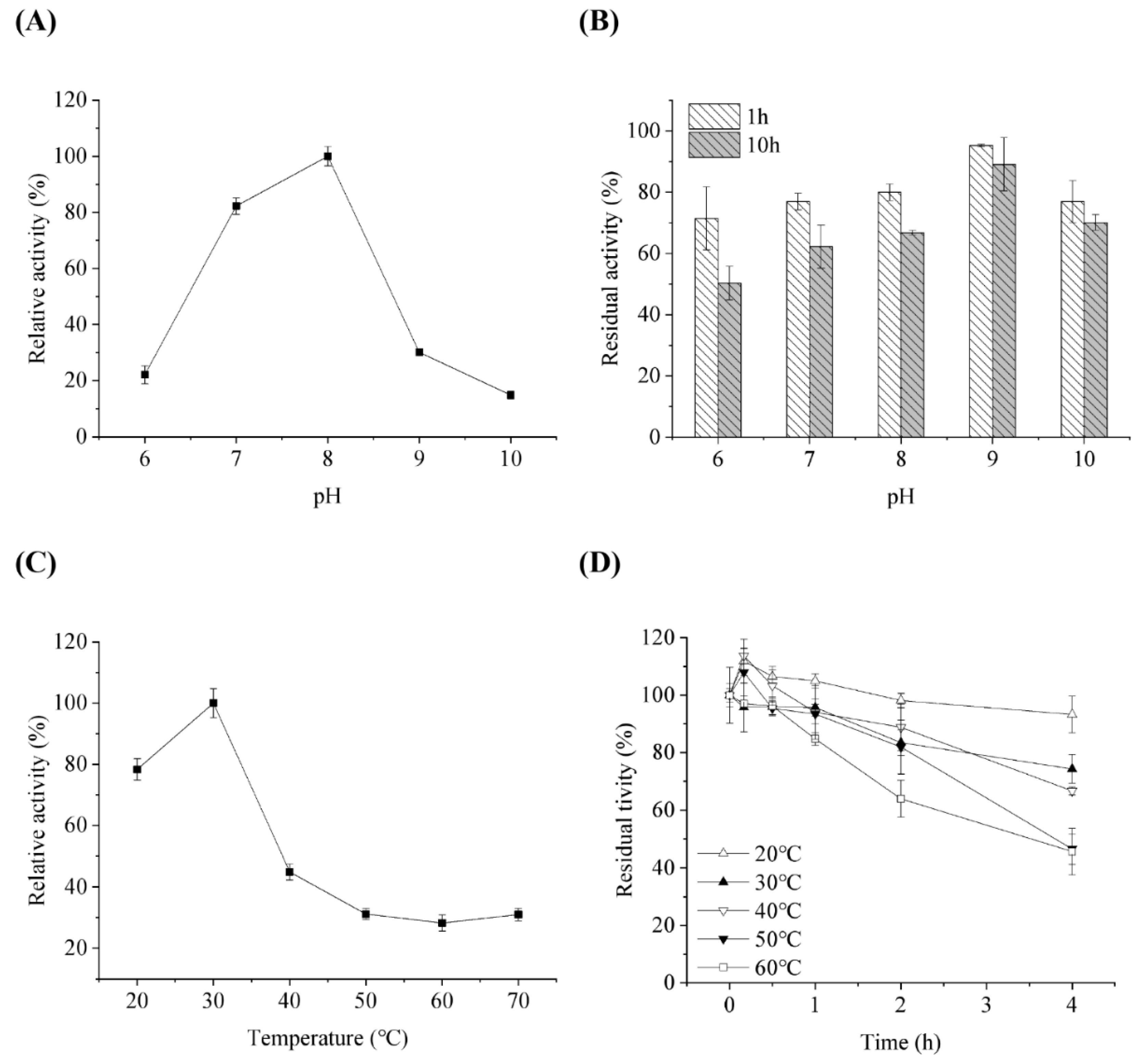 Ijms 24 00275 g003 Ijms 24 00275 g003