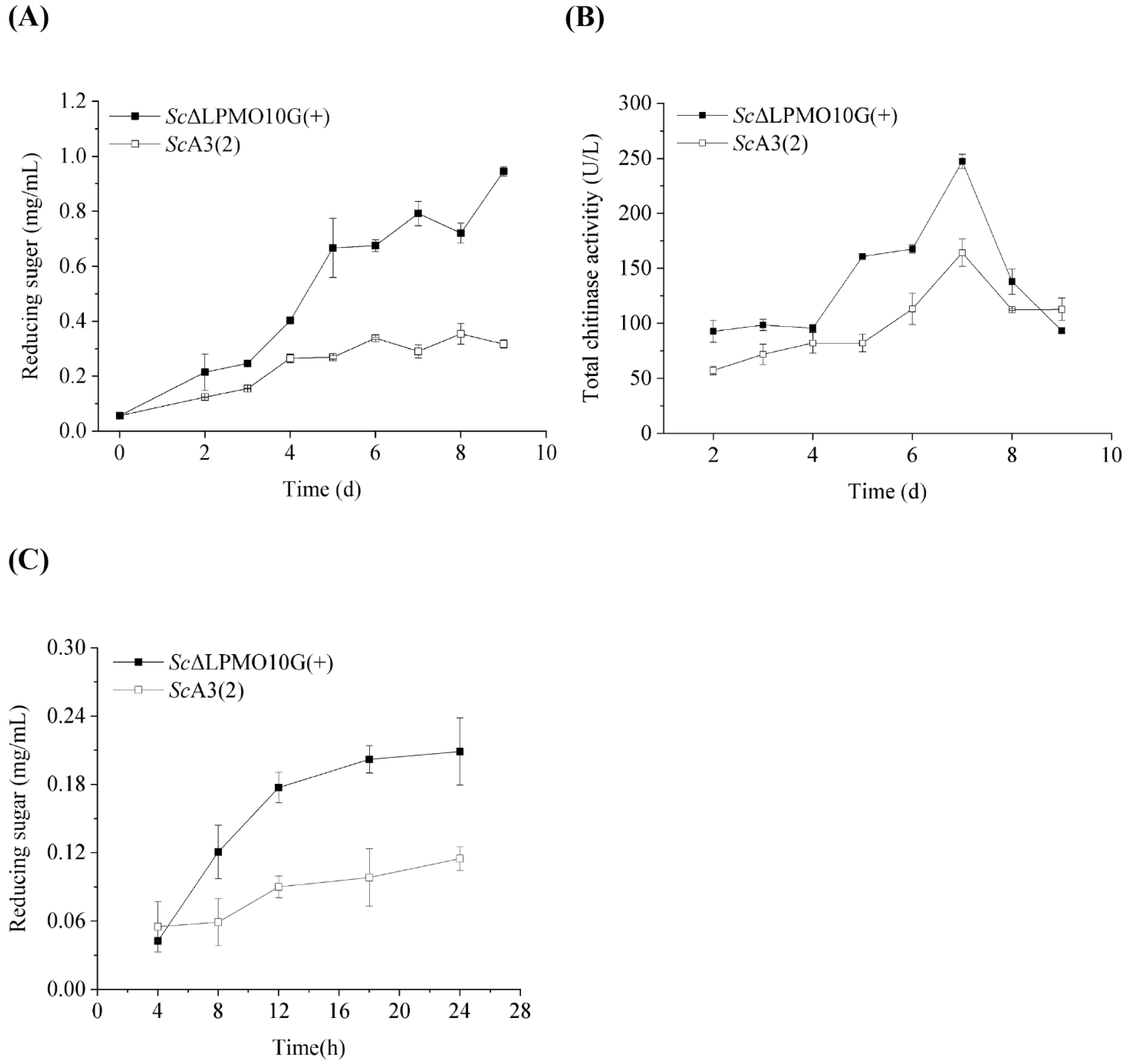 Ijms 24 00275 g004 Ijms 24 00275 g004