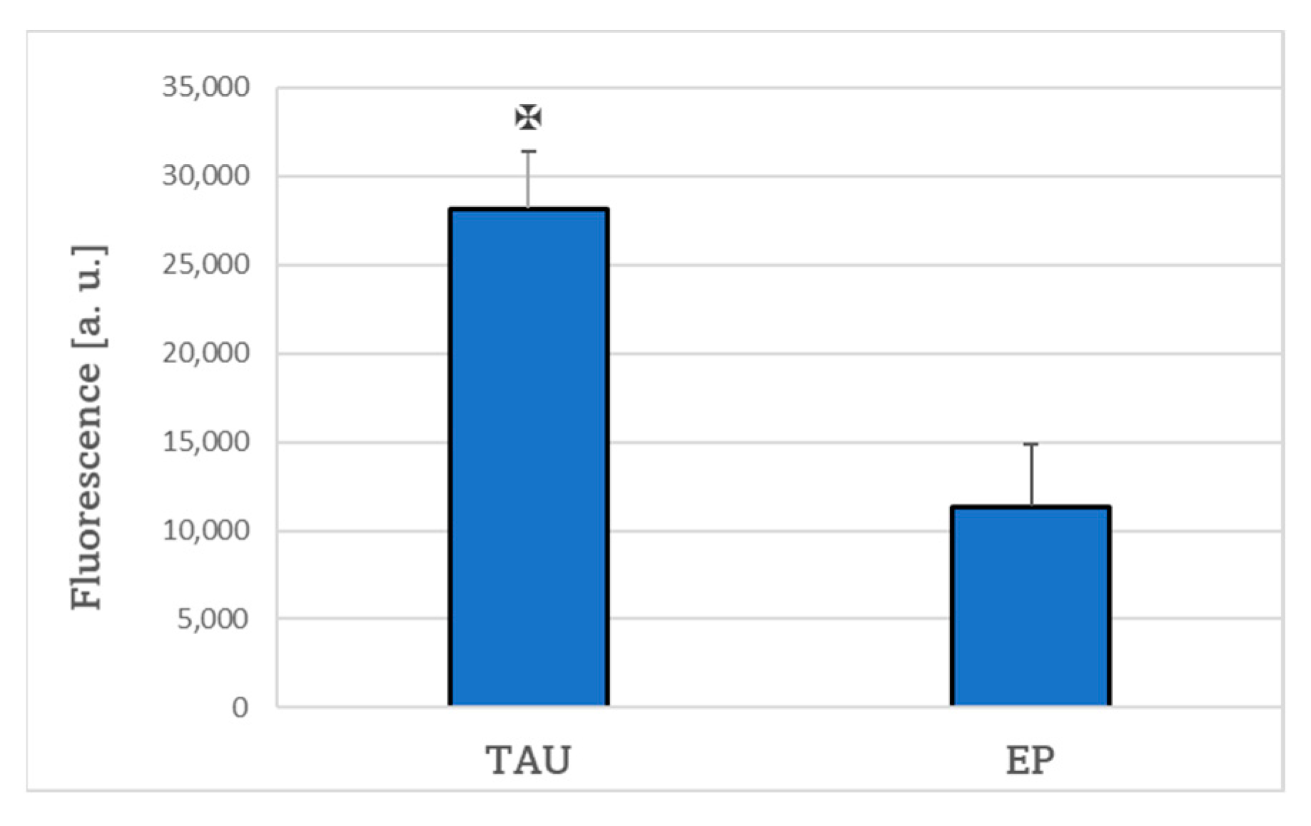 Ijms 24 00359 g002 Ijms 24 00359 g002