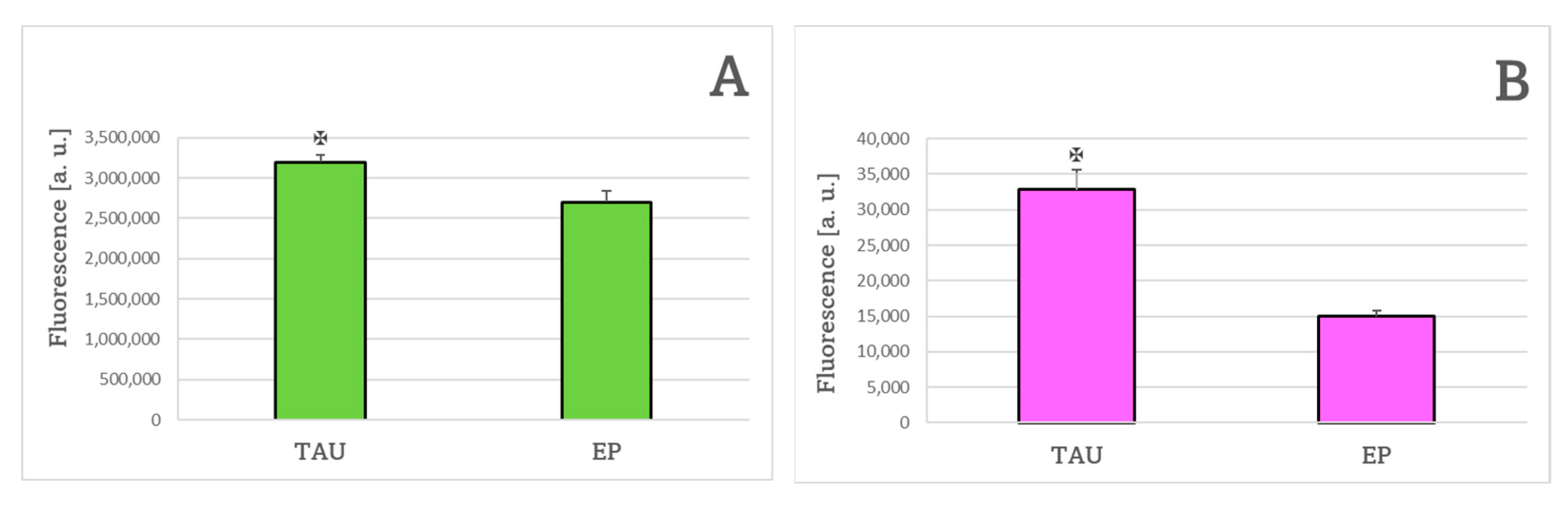 Ijms 24 00359 g003 Ijms 24 00359 g003