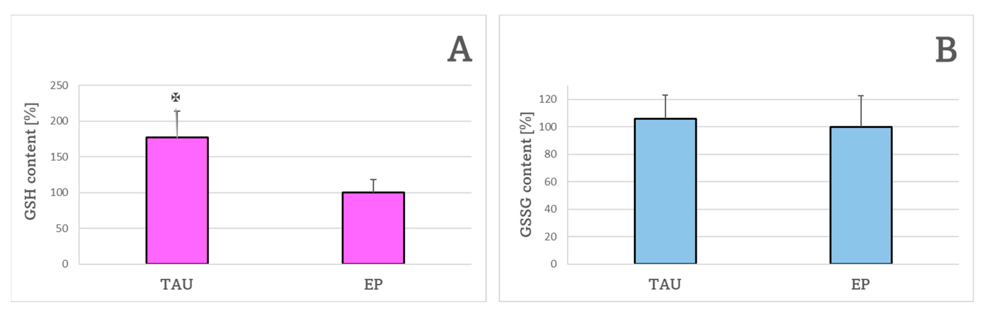 Ijms 24 00359 g004 Ijms 24 00359 g004