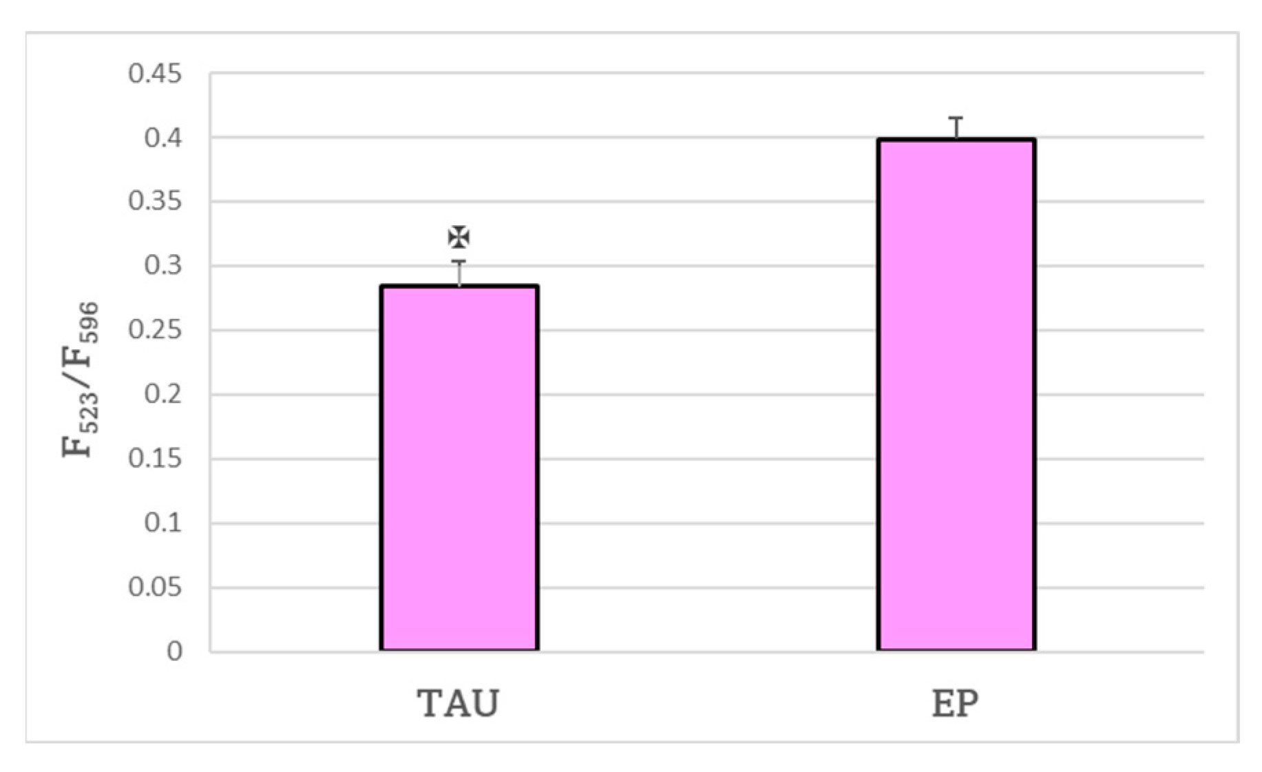 Ijms 24 00359 g005 Ijms 24 00359 g005