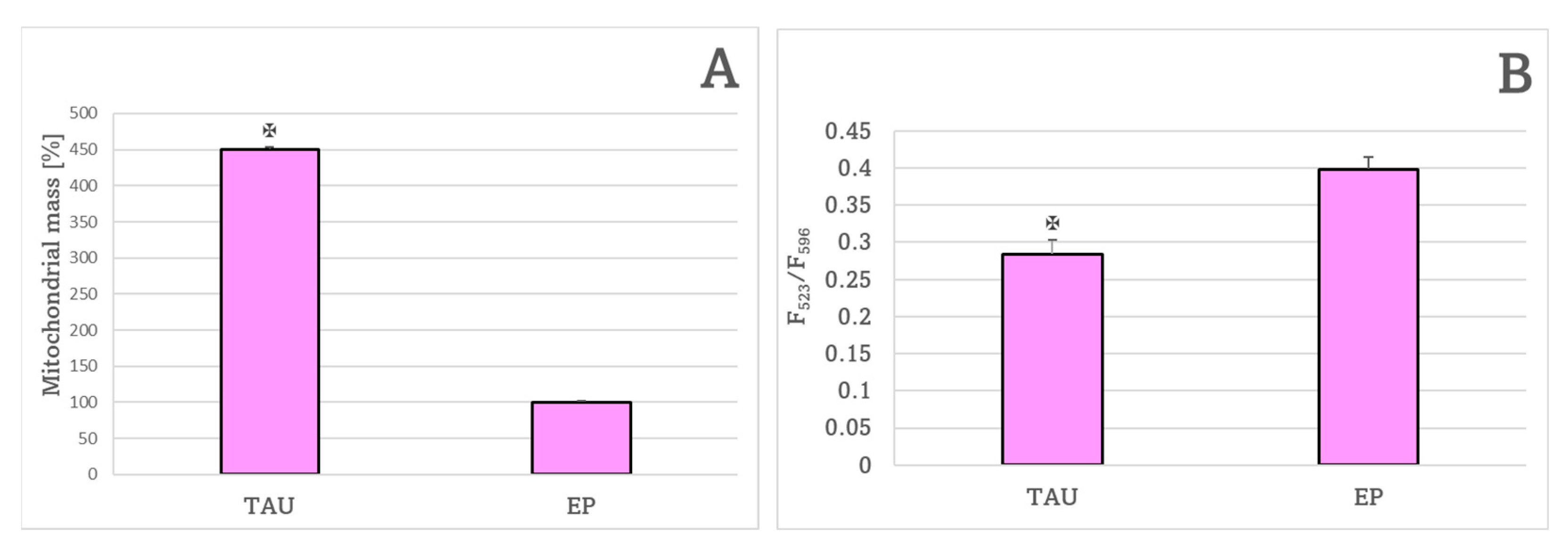 Ijms 24 00359 g006 Ijms 24 00359 g006
