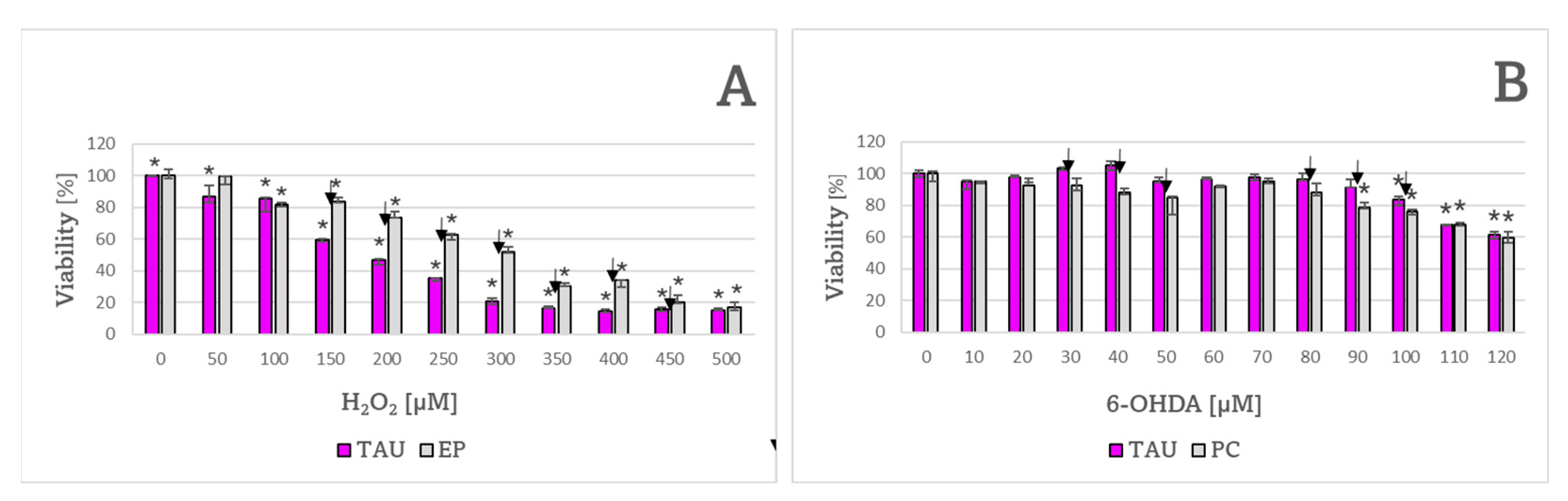 Ijms 24 00359 g007 Ijms 24 00359 g007