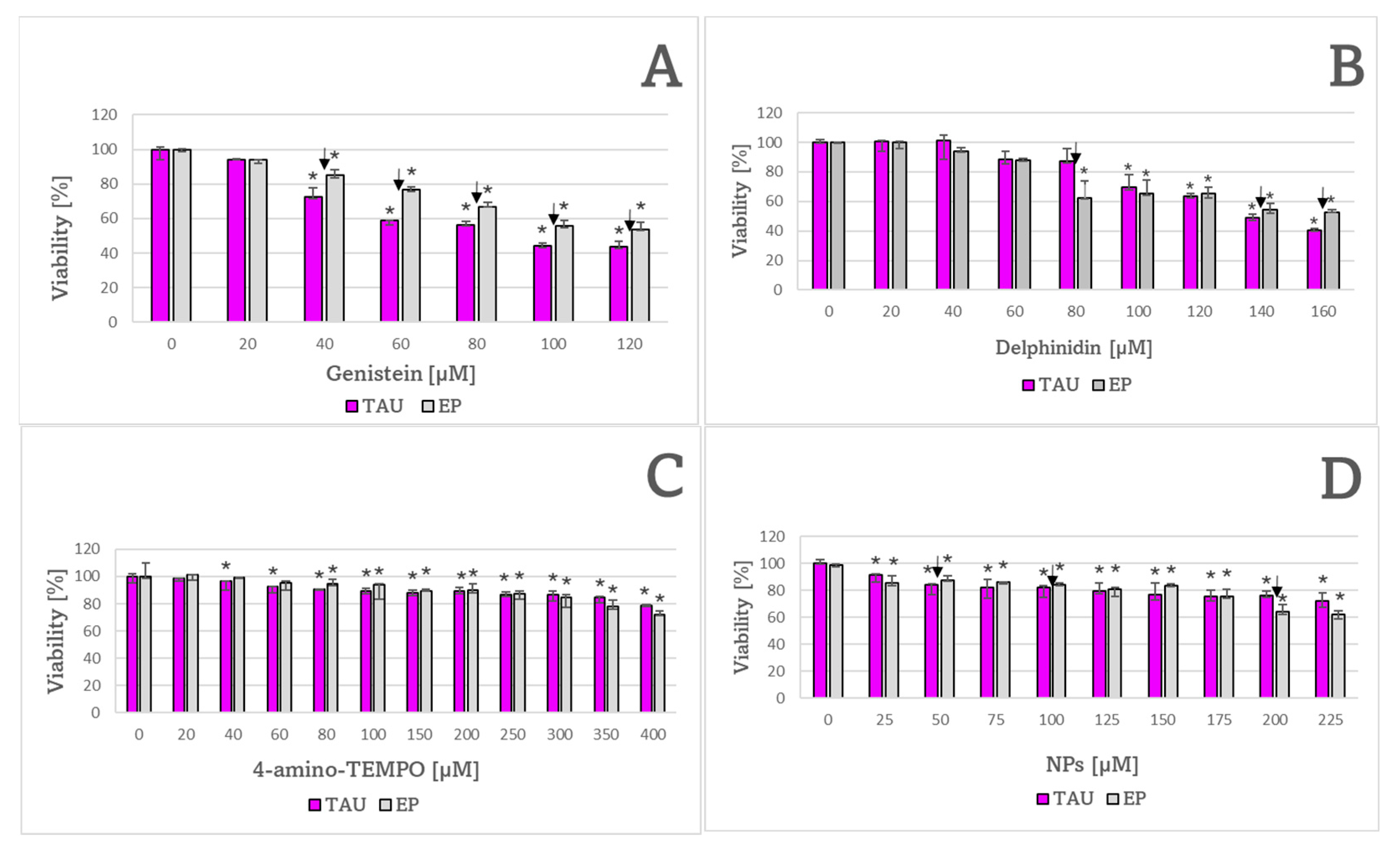 Ijms 24 00359 g008 Ijms 24 00359 g008