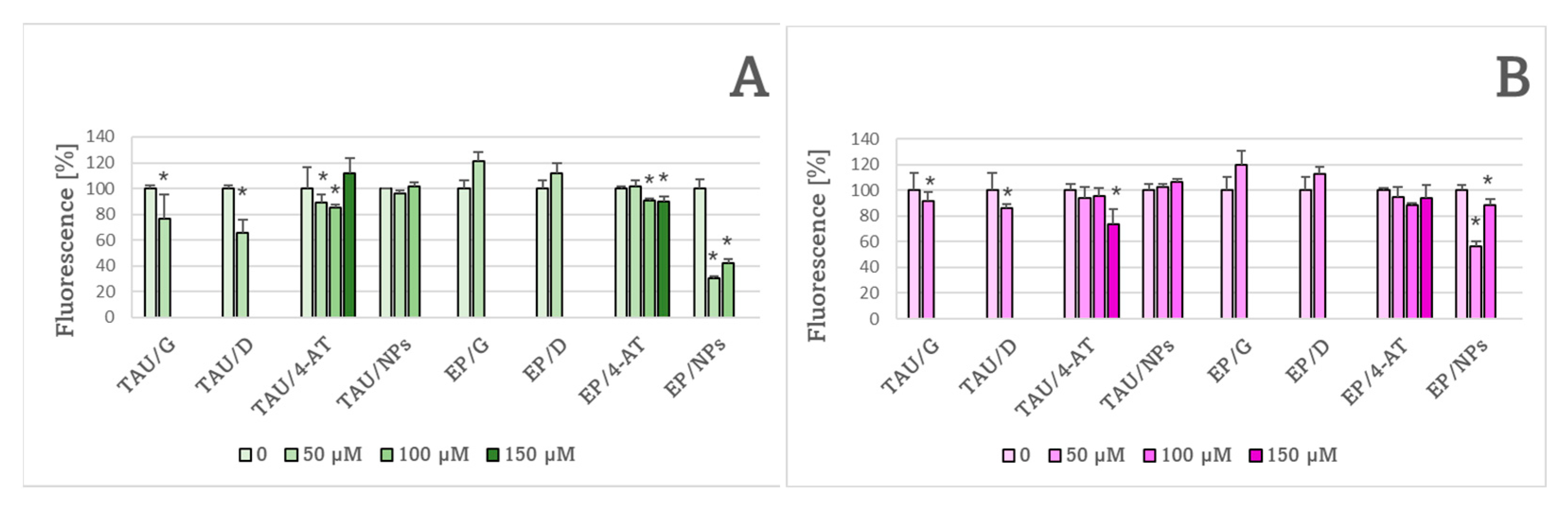Ijms 24 00359 g009 Ijms 24 00359 g009