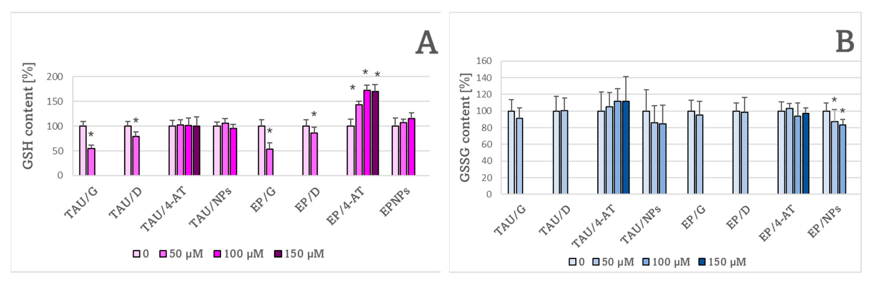 Ijms 24 00359 g010 Ijms 24 00359 g010
