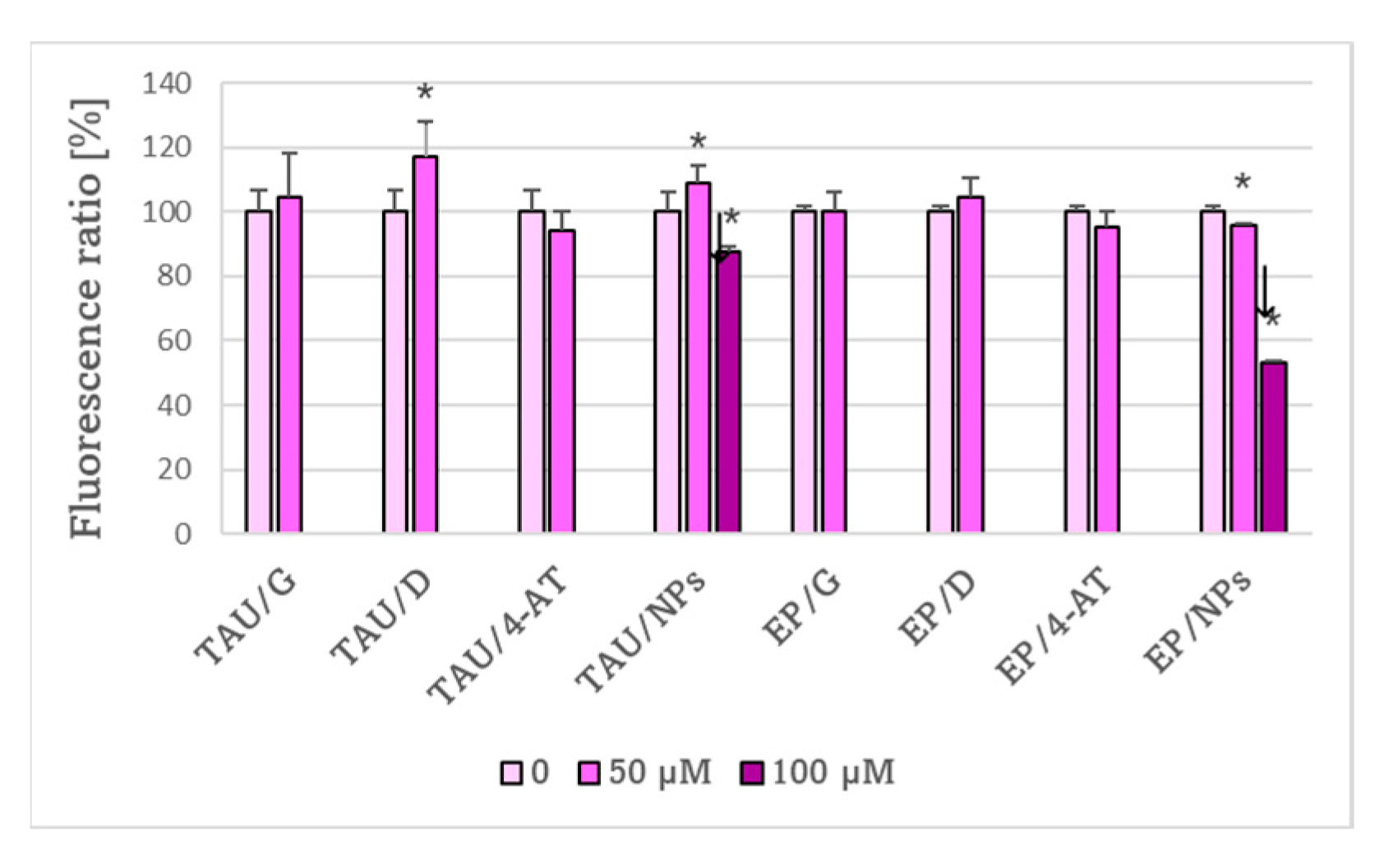 Ijms 24 00359 g011 Ijms 24 00359 g011