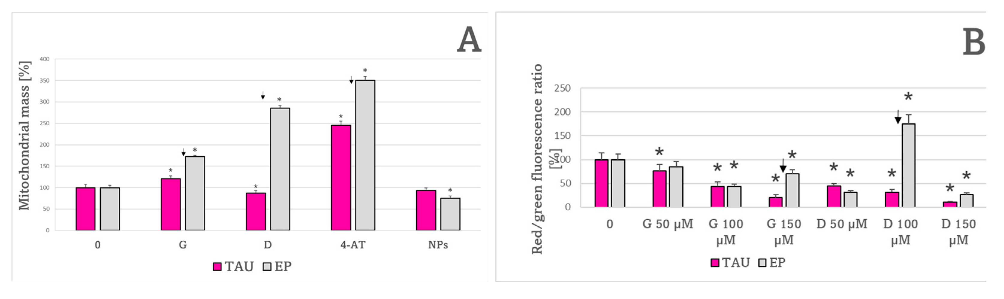 Ijms 24 00359 g012a Ijms 24 00359 g012a