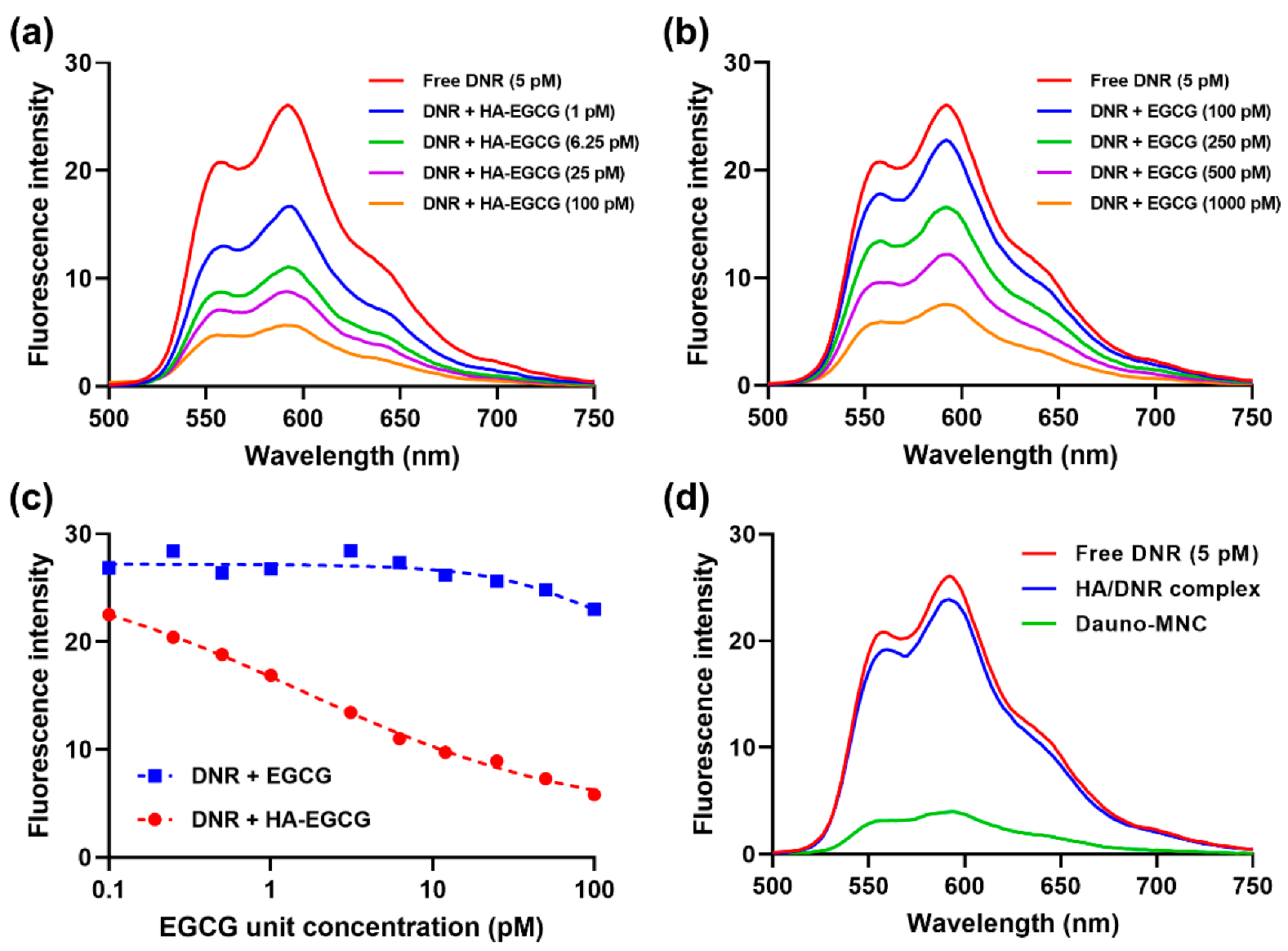 Ijms 24 00381 g003 Ijms 24 00381 g003