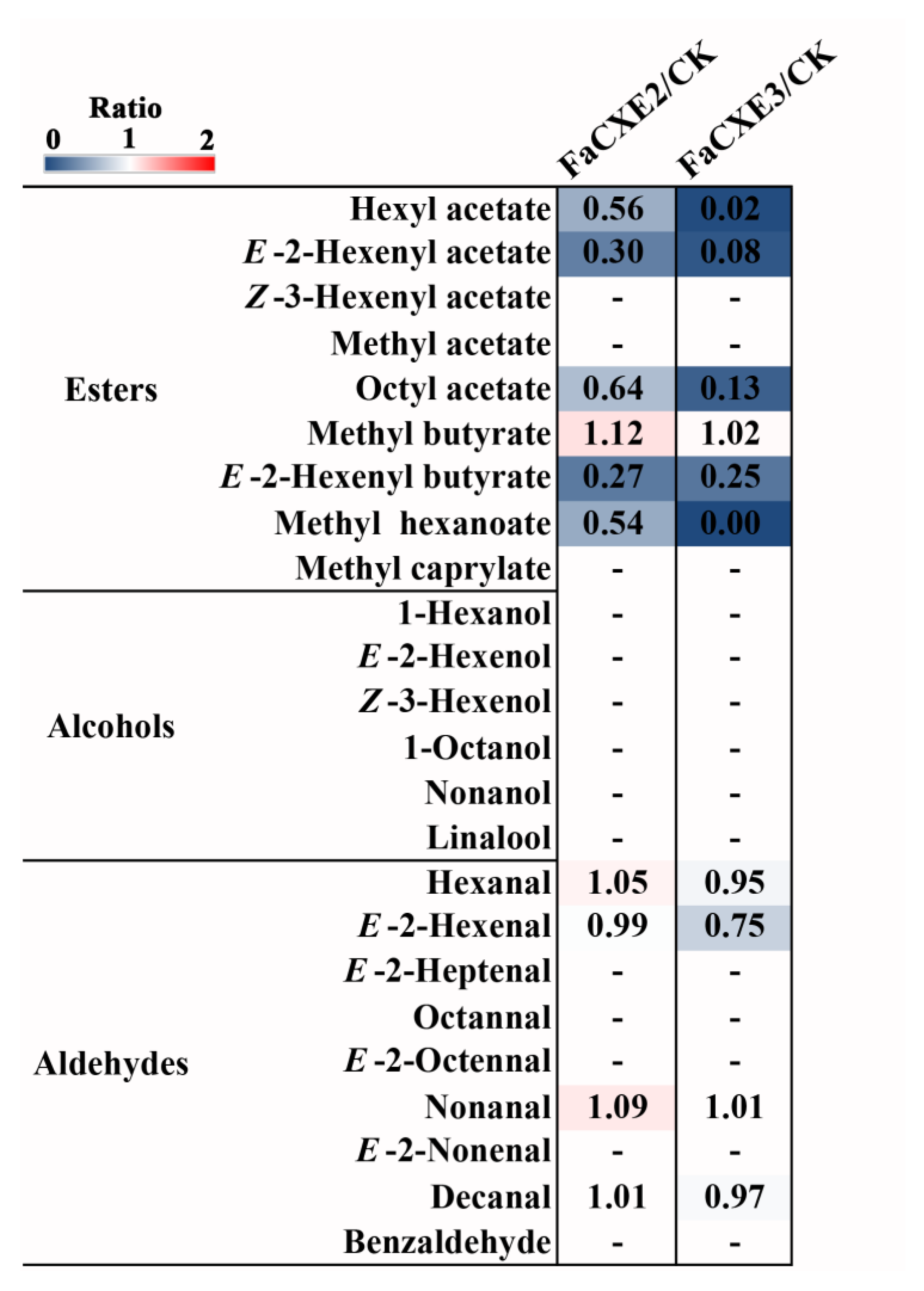 Ijms 24 00383 g004 Ijms 24 00383 g004