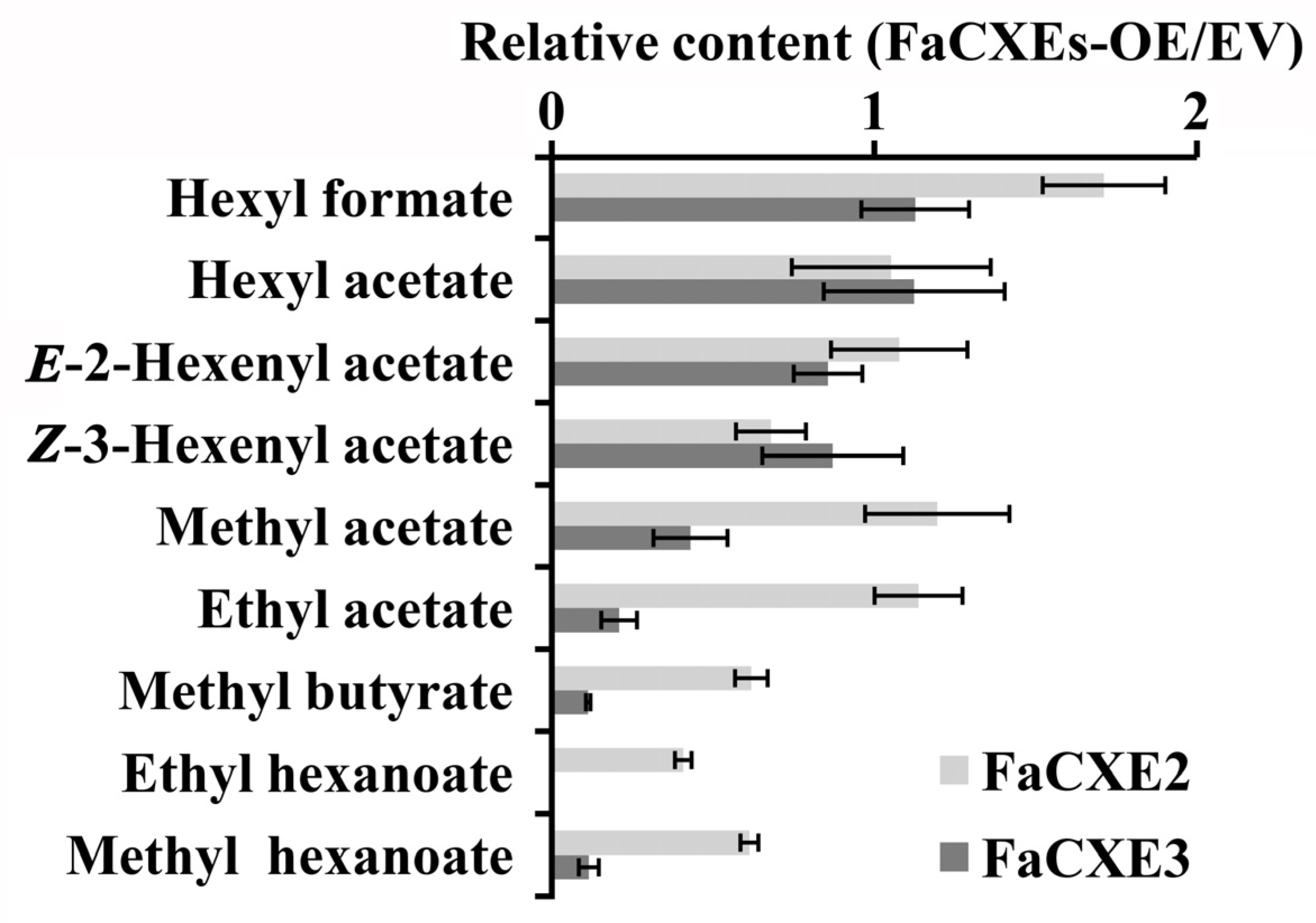Ijms 24 00383 g007 Ijms 24 00383 g007