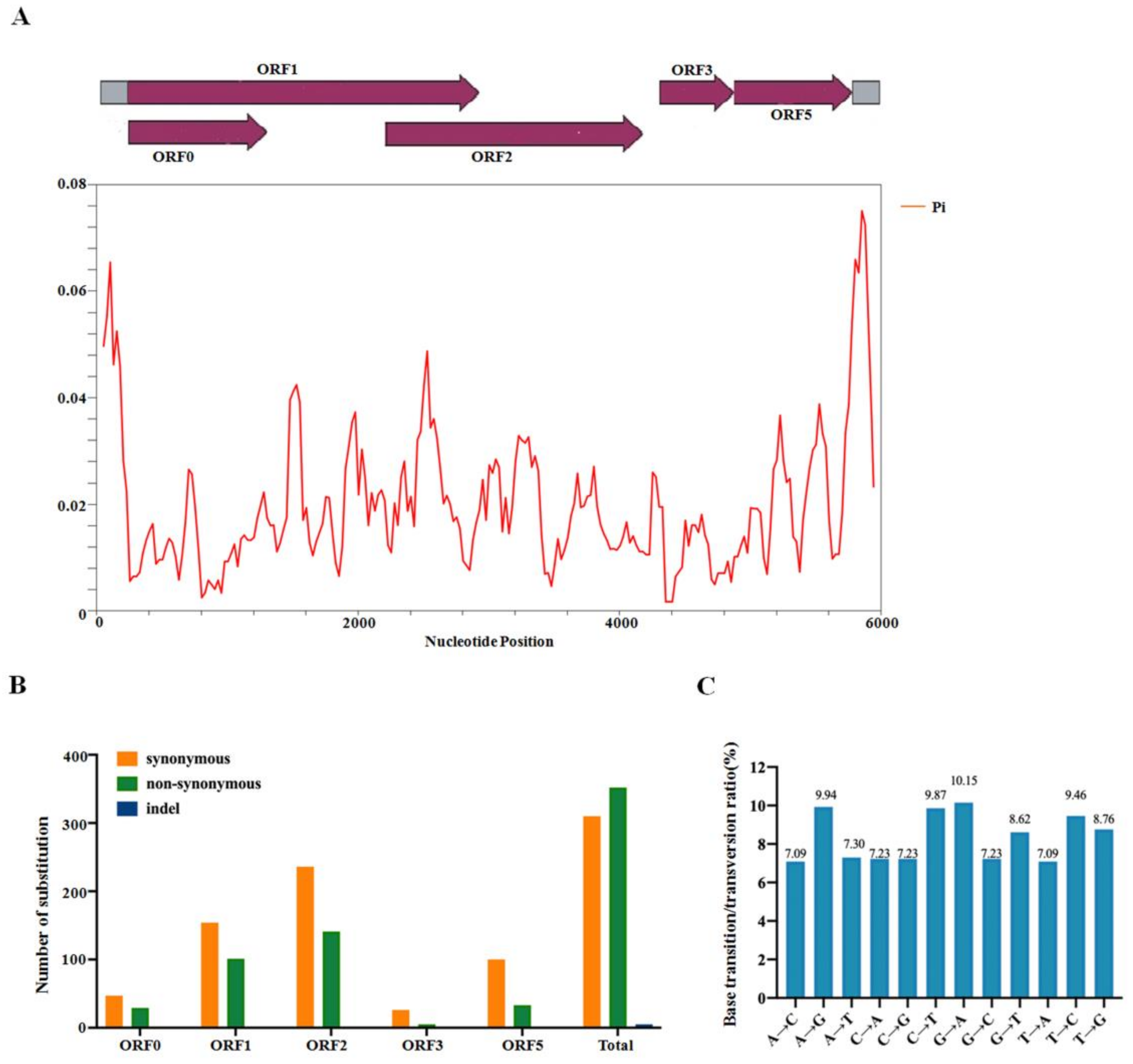 Ijms 24 00412 g004 Ijms 24 00412 g004