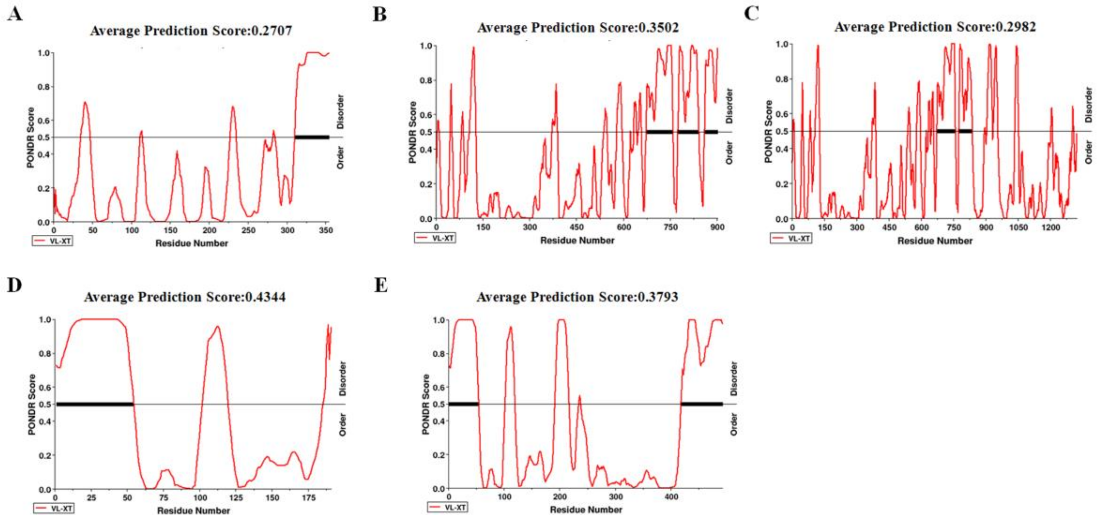 Ijms 24 00412 g005 Ijms 24 00412 g005