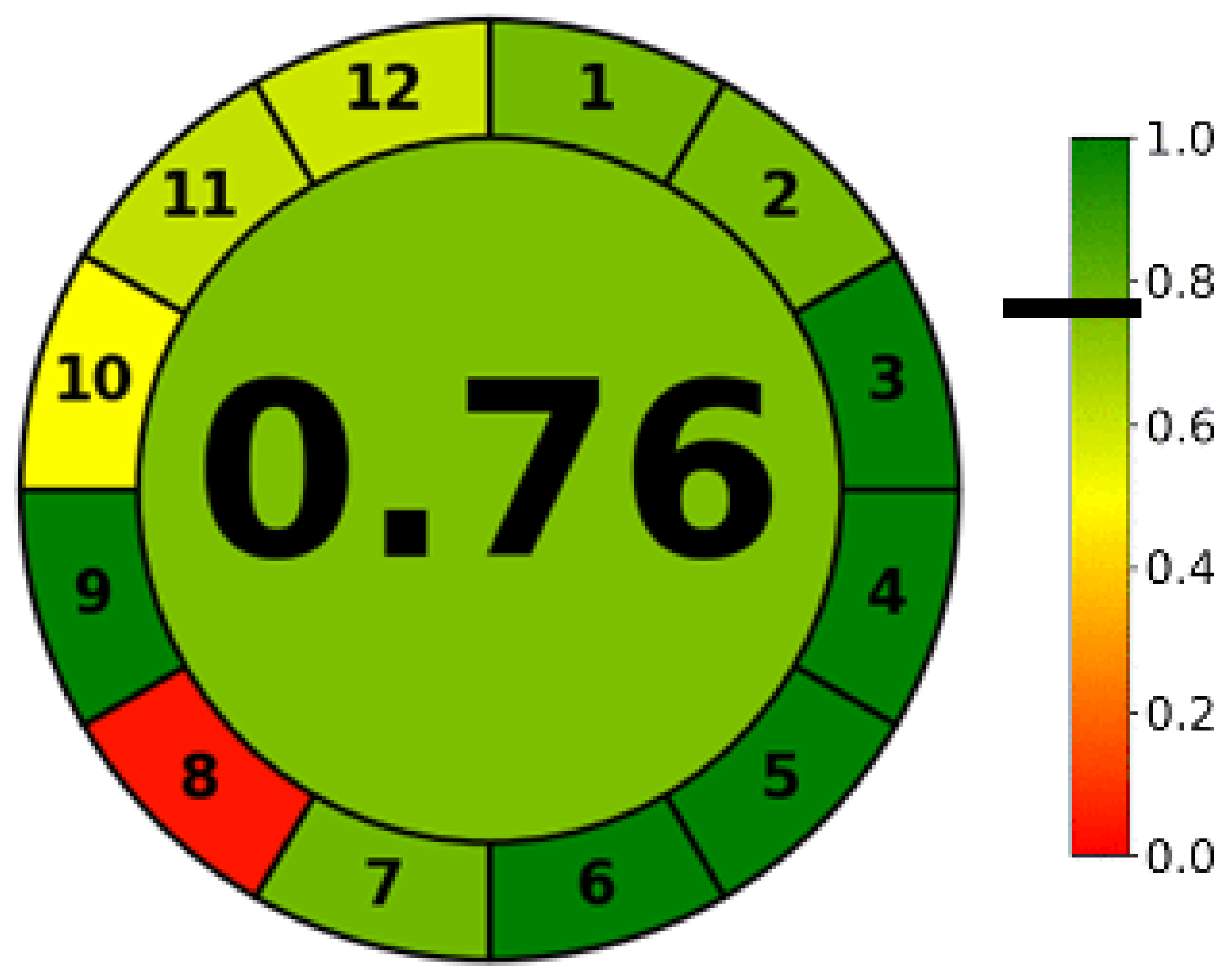 Ijms 24 00440 g002 Ijms 24 00440 g002