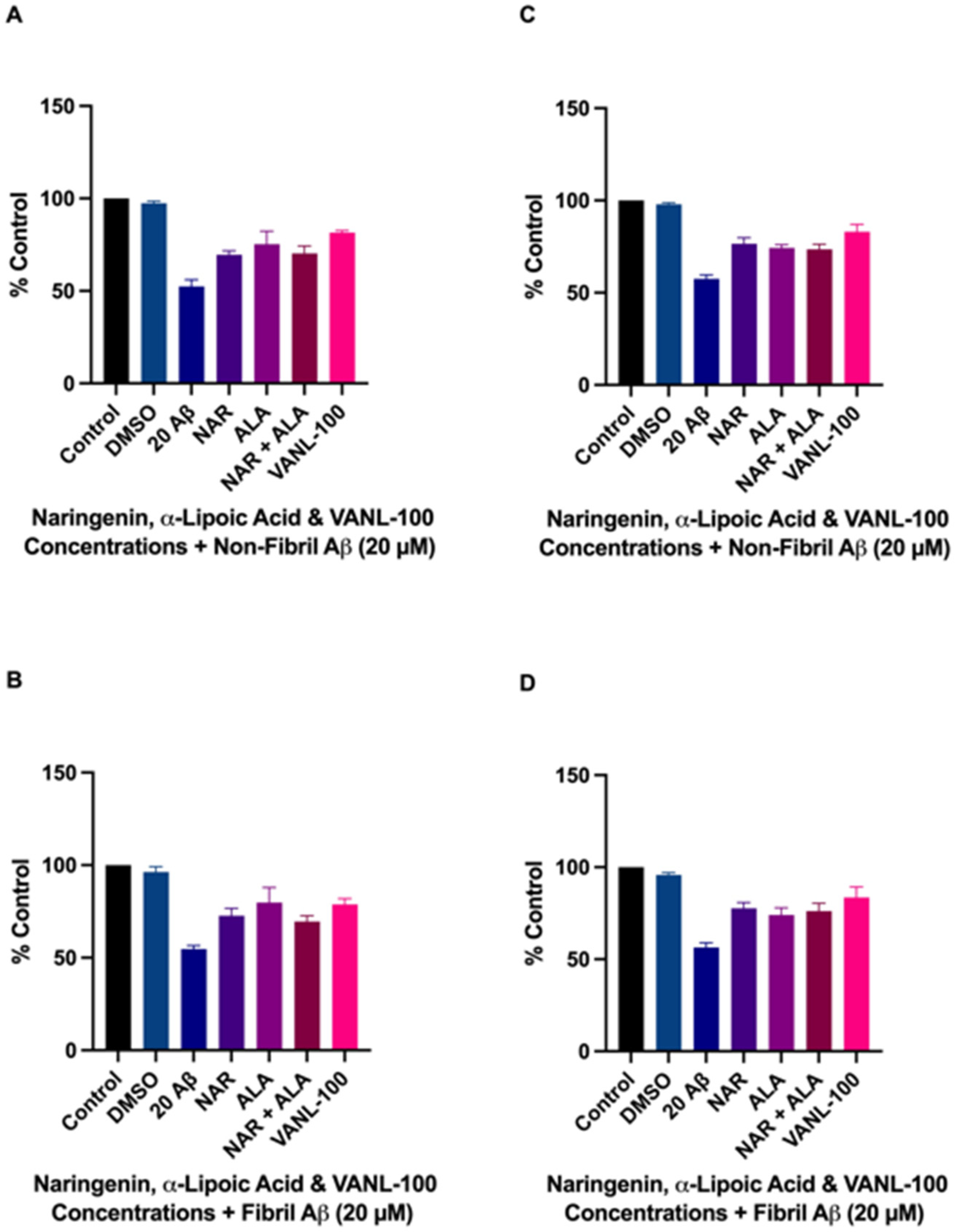 Ijms 24 00442 g006 Ijms 24 00442 g006