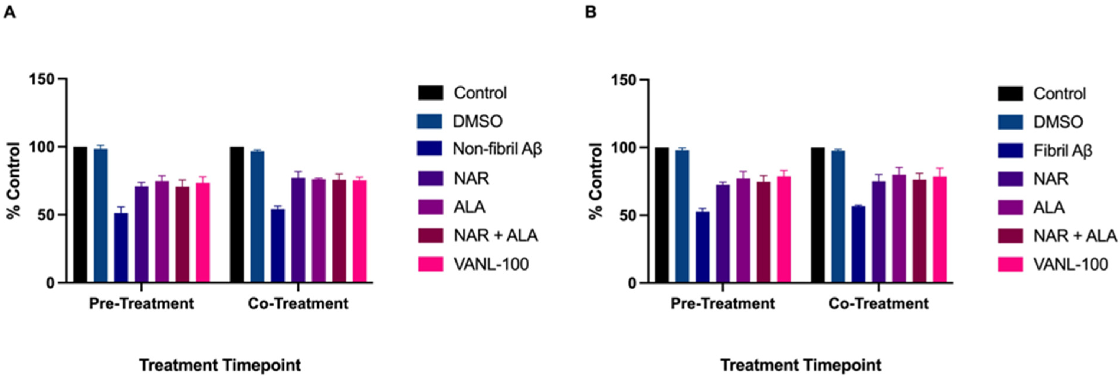 Ijms 24 00442 g007 Ijms 24 00442 g007