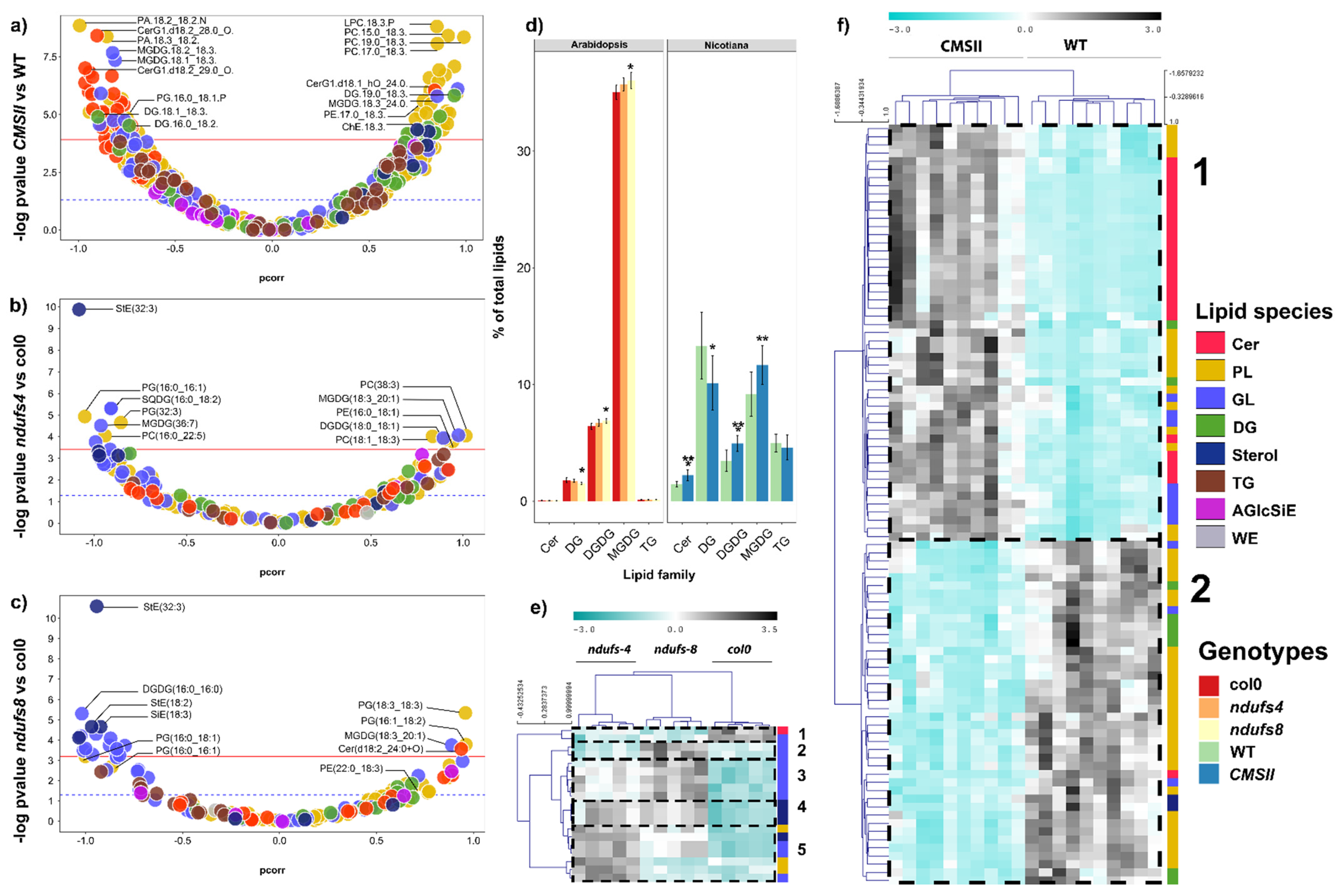 Ijms 24 00453 g002 Ijms 24 00453 g002