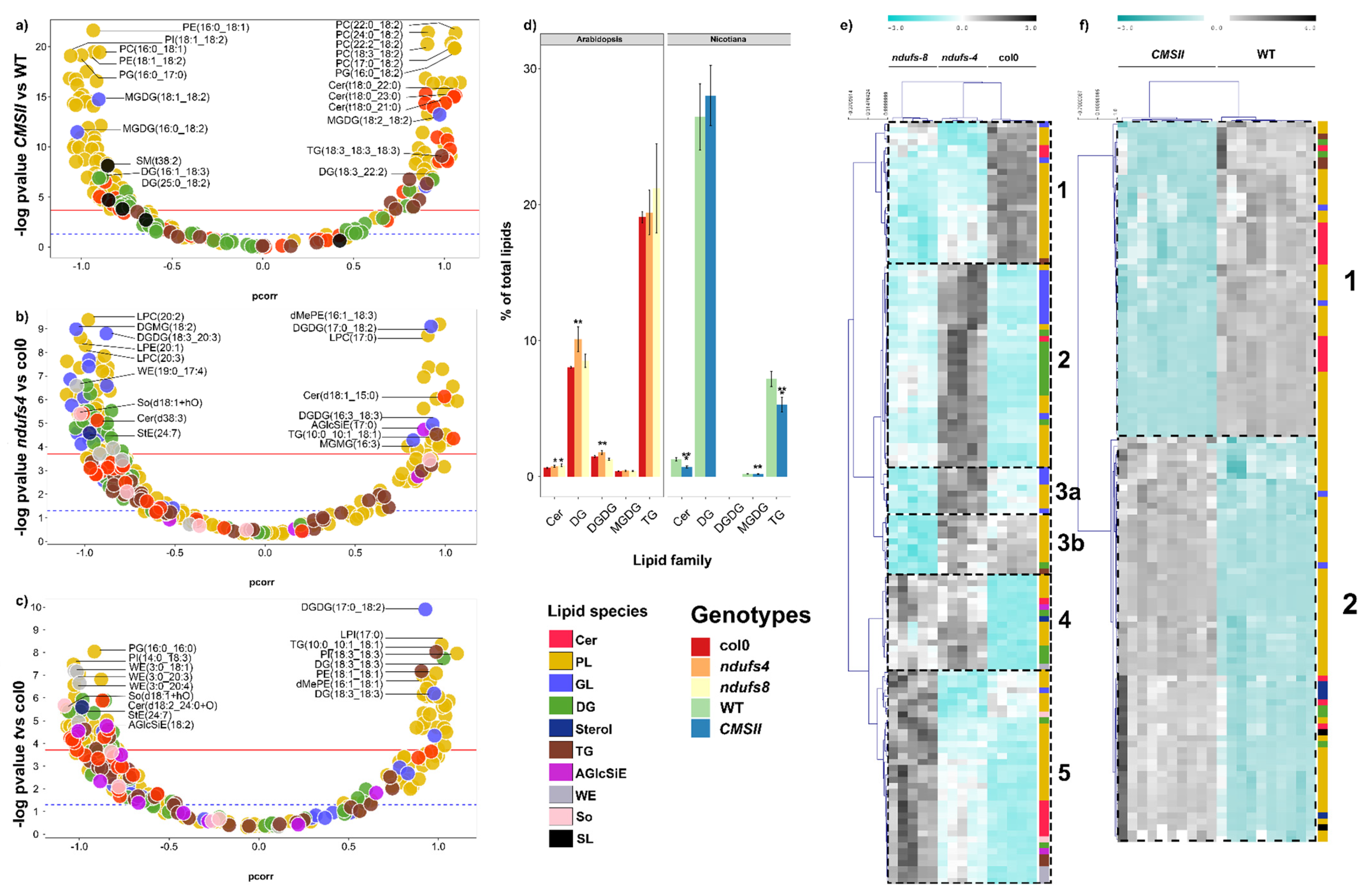 Ijms 24 00453 g003 Ijms 24 00453 g003