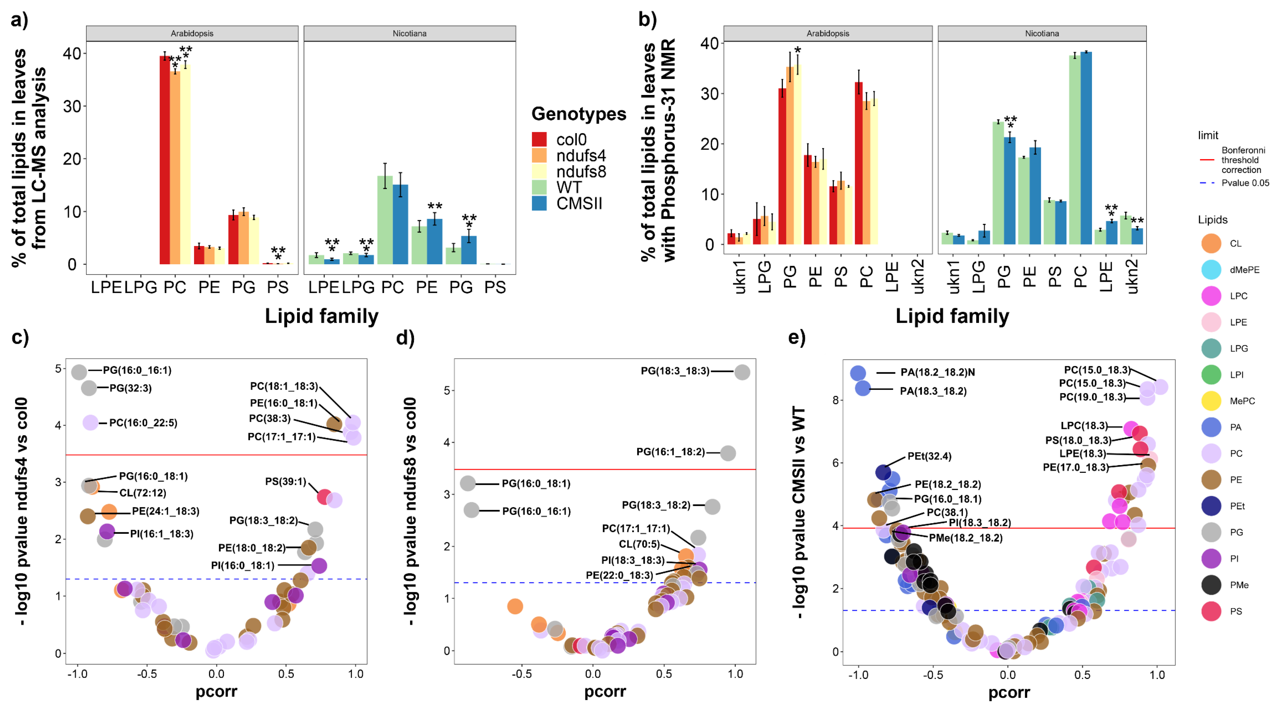 Ijms 24 00453 g005 Ijms 24 00453 g005