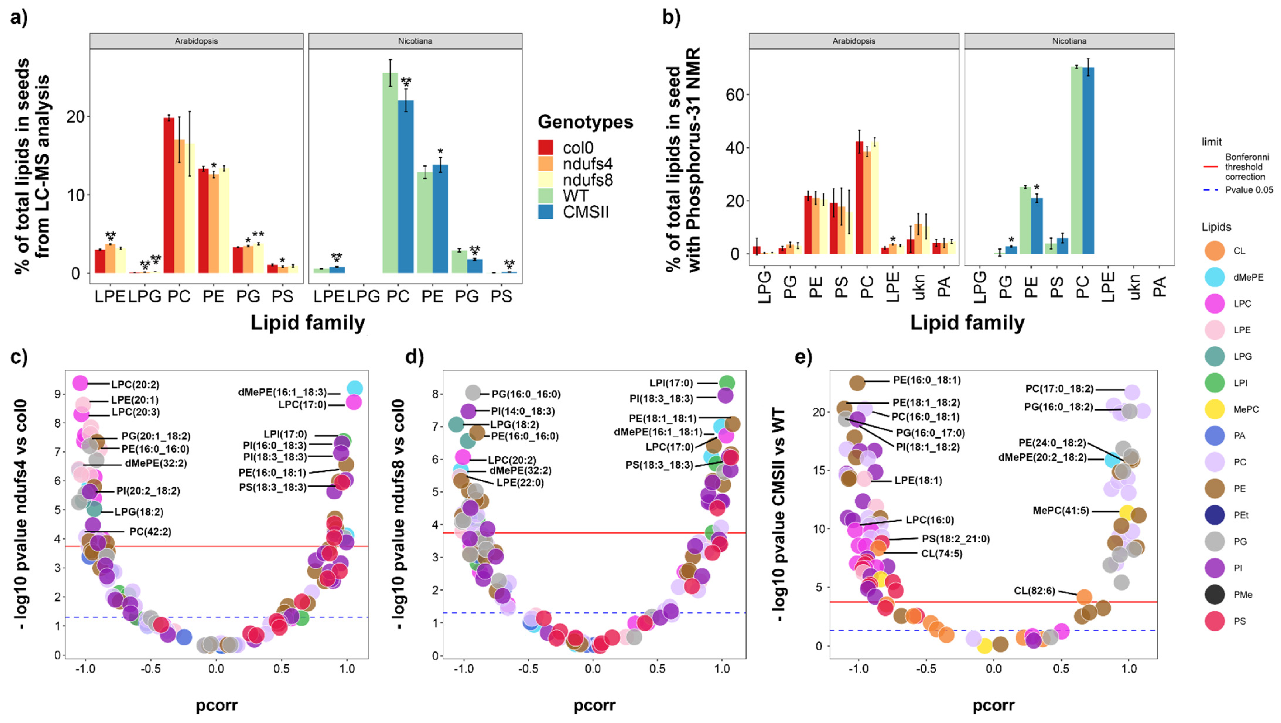 Ijms 24 00453 g006 Ijms 24 00453 g006