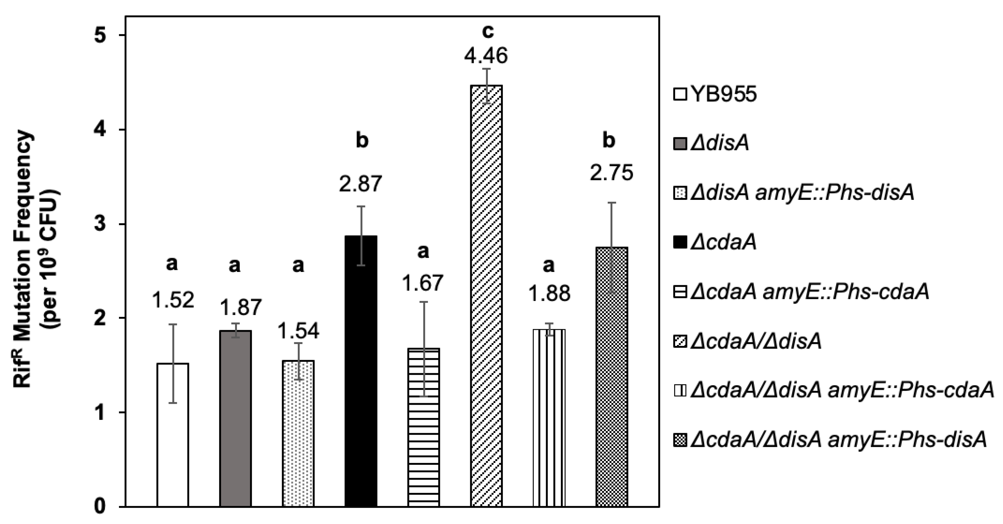 Ijms 24 00455 g002 Ijms 24 00455 g002